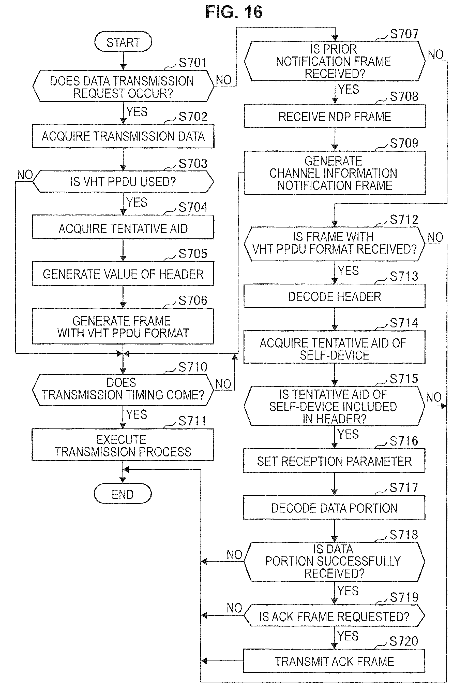 Patent US12309249 Figure 15 – Communication device and communication method