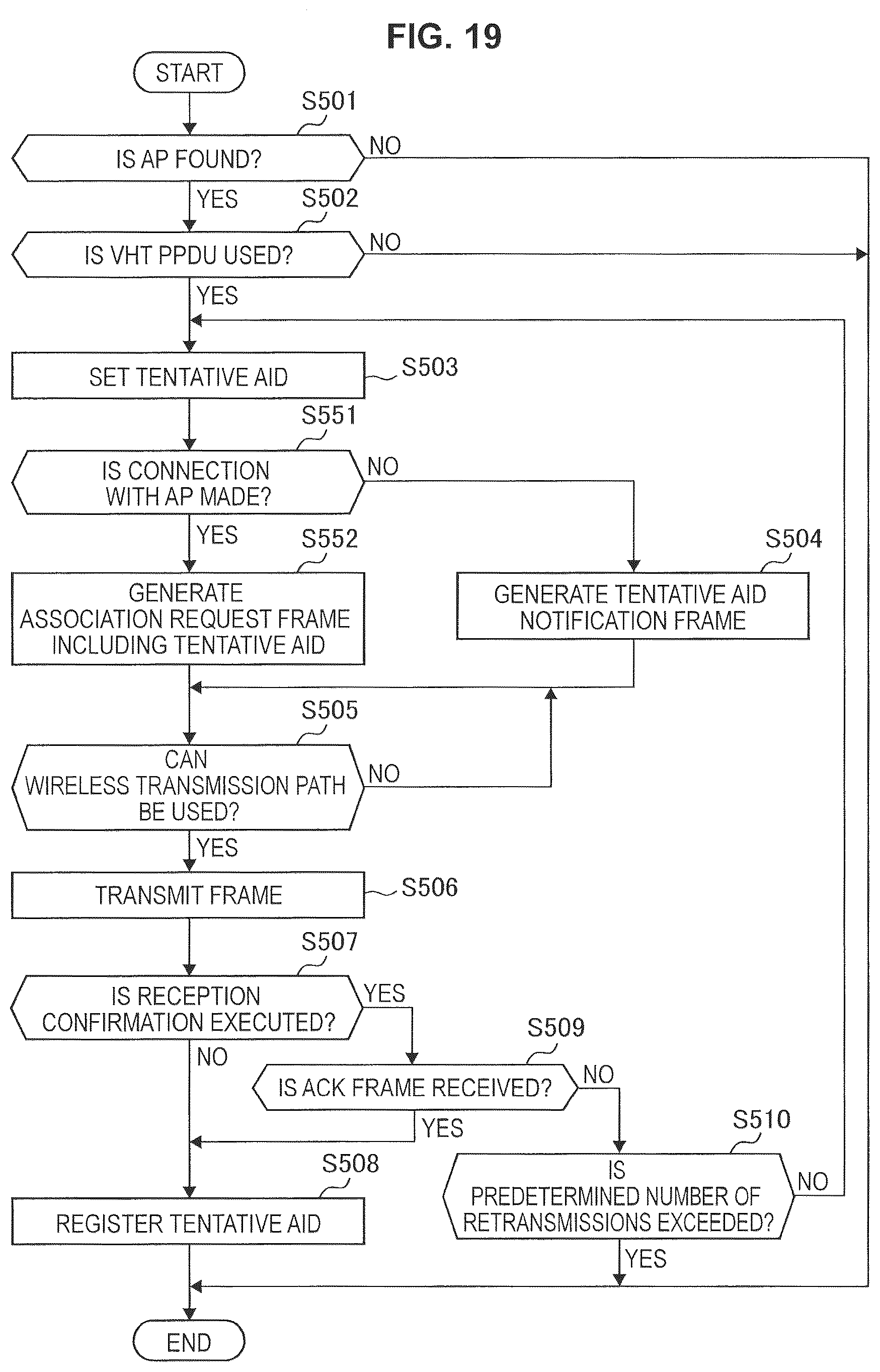 Patent US12309249 Figure 18 – Communication device and communication method