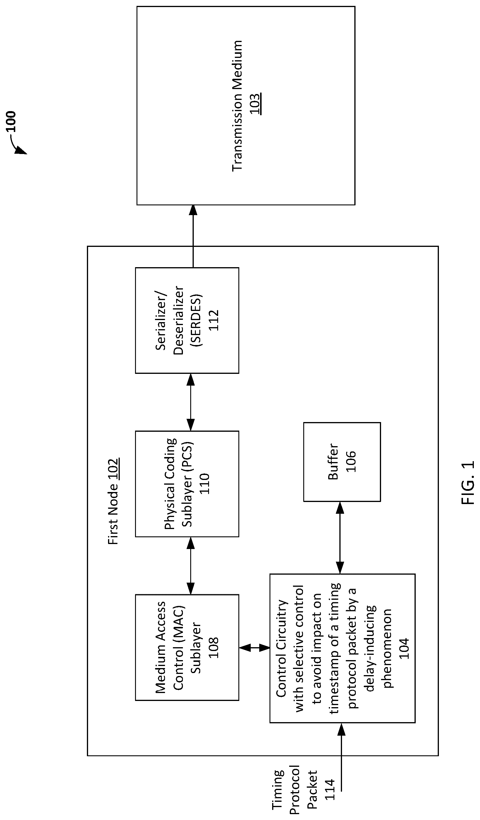 Patent US12309250 Figure 1 – Apparatus and method for preventing latency variation in timestamps of timing protocol packet transmitted through multi-lane ports