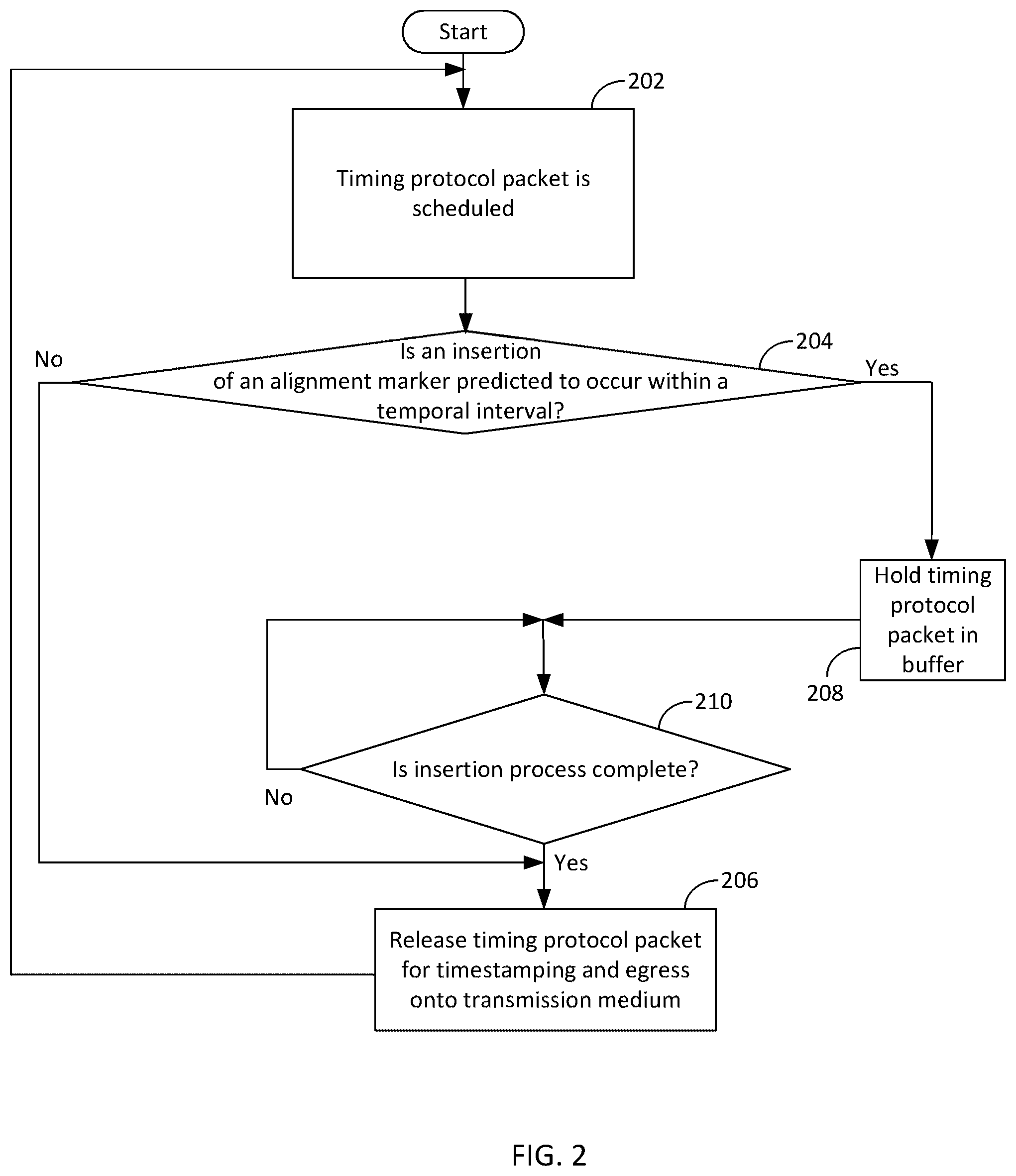 Patent US12309250 Figure 2 – Apparatus and method for preventing latency variation in timestamps of timing protocol packet transmitted through multi-lane ports