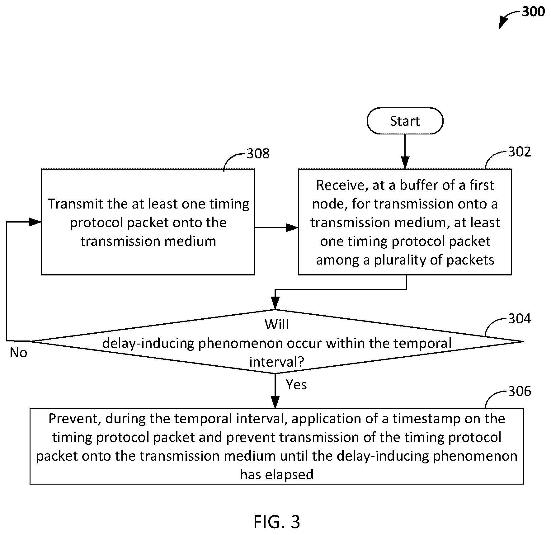 Patent US12309250 Figure 3 – Apparatus and method for preventing latency variation in timestamps of timing protocol packet transmitted through multi-lane ports