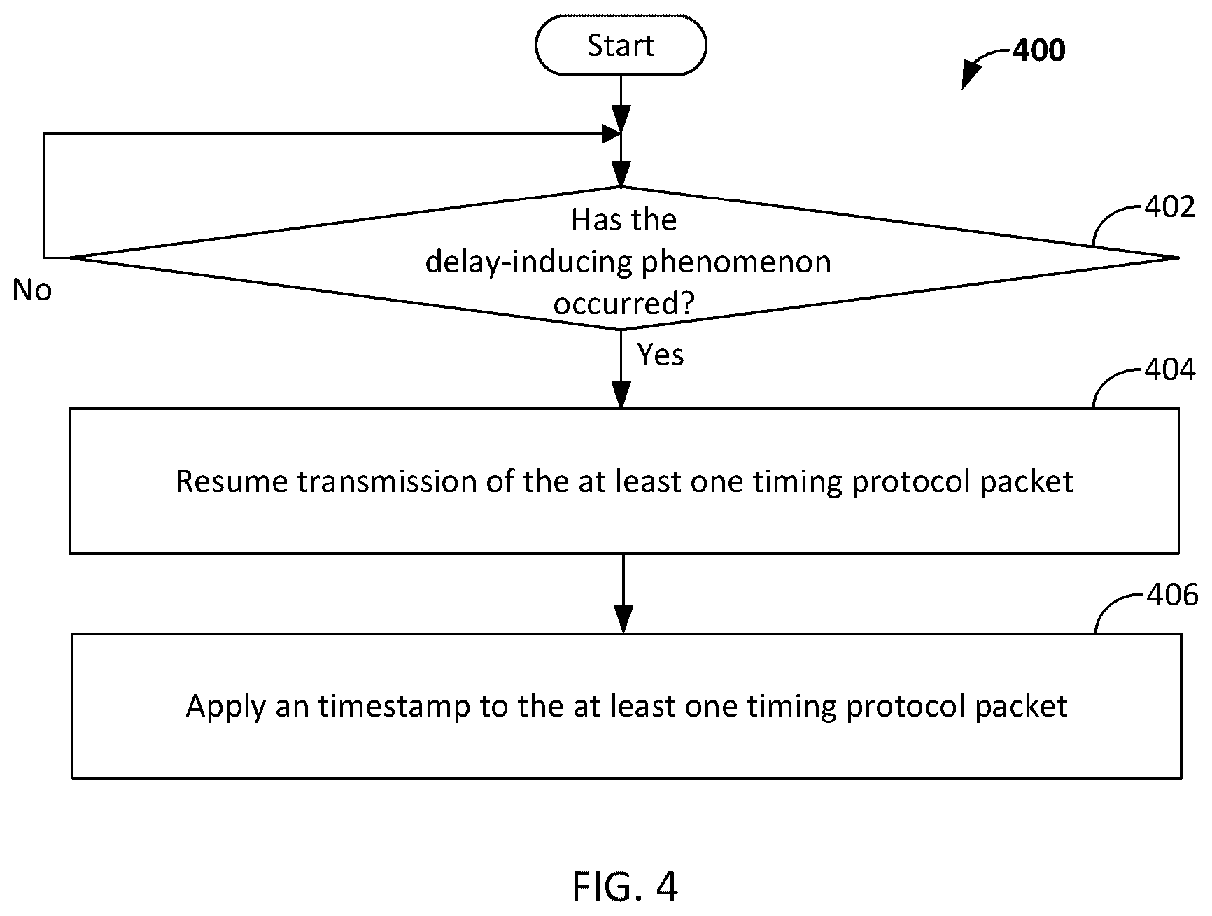 Patent US12309250 Figure 4 – Apparatus and method for preventing latency variation in timestamps of timing protocol packet transmitted through multi-lane ports