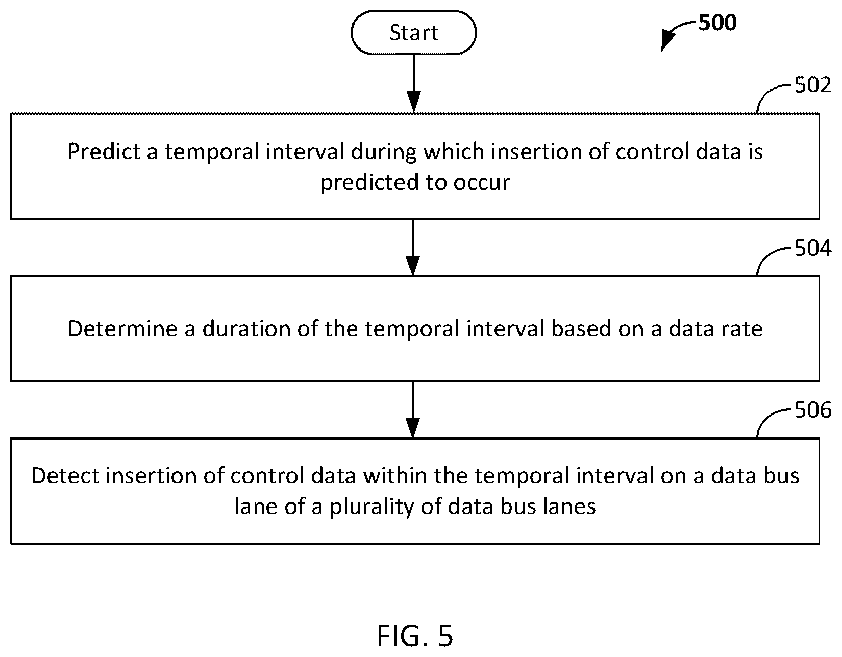 Patent US12309250 Figure 5 – Apparatus and method for preventing latency variation in timestamps of timing protocol packet transmitted through multi-lane ports