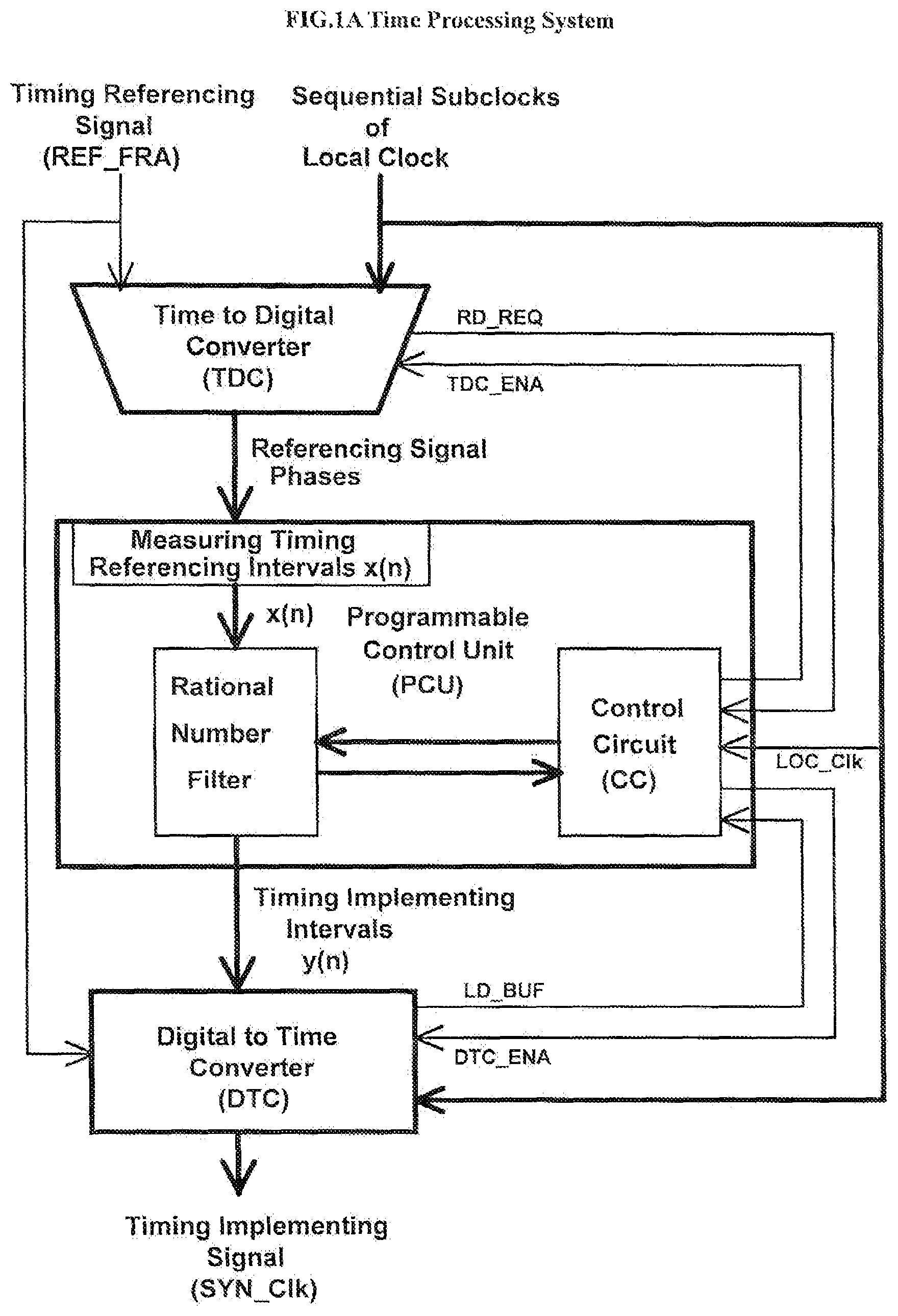 Patent US12309251 — Direct compensation of residence times — Figure 1