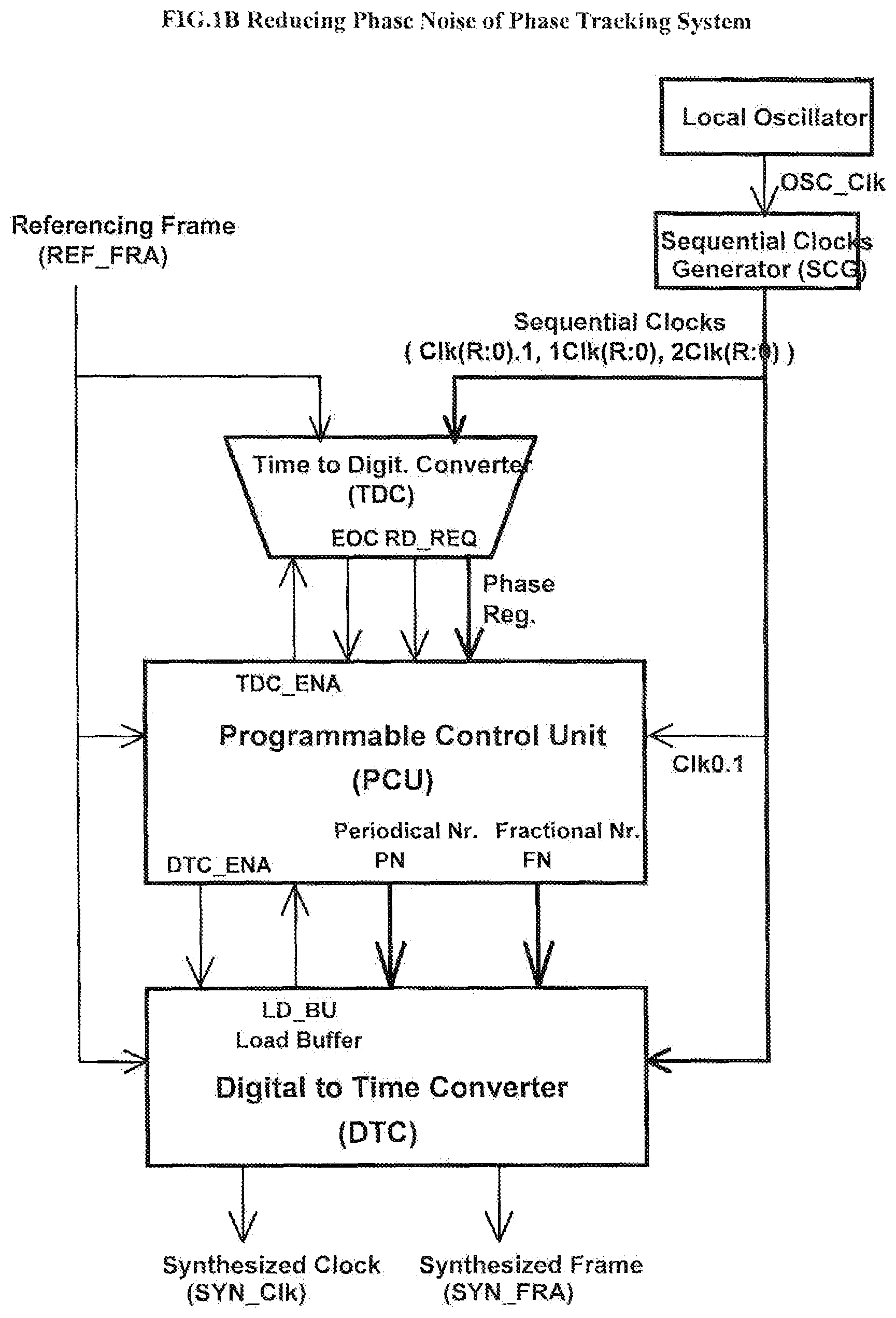 Patent US12309251 Figure 2 – Direct compensation of residence times