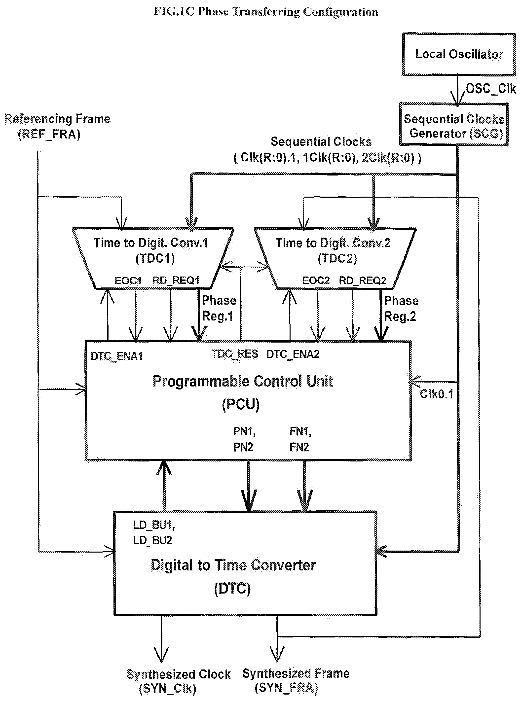 Patent US12309251 Figure 3 – Direct compensation of residence times