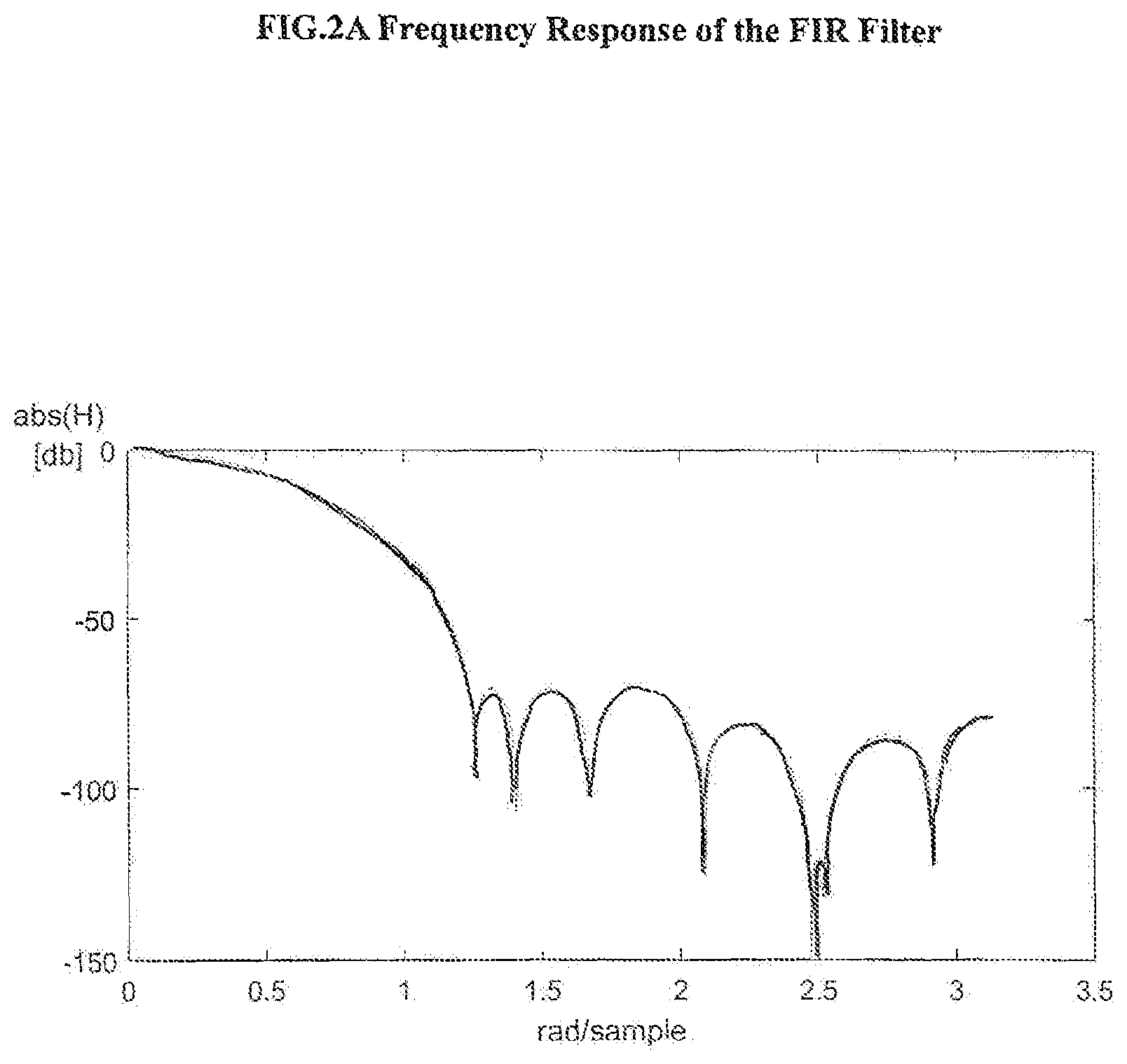 Patent US12309251 Figure 4 – Direct compensation of residence times