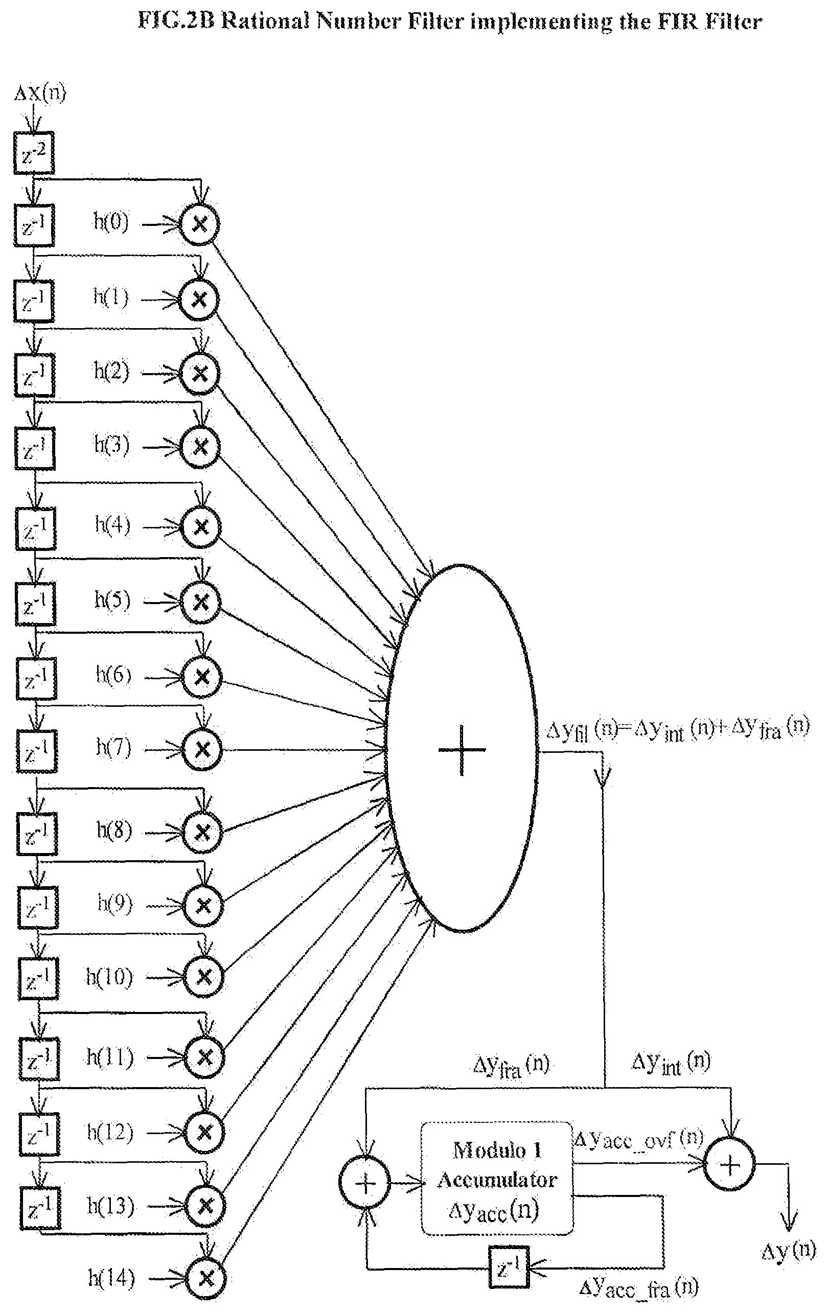 Patent US12309251 Figure 5 – Direct compensation of residence times