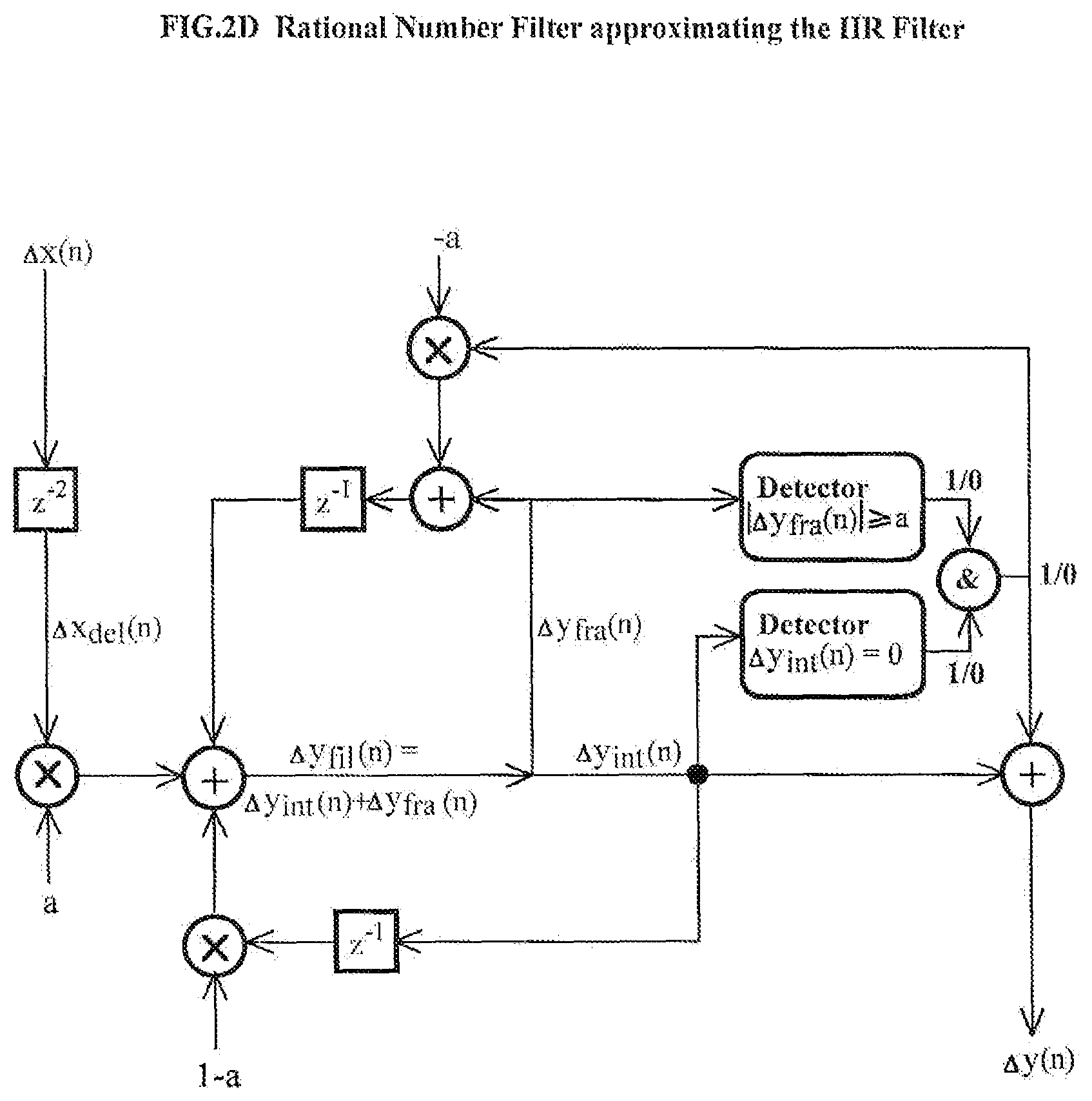 Patent US12309251 Figure 7 – Direct compensation of residence times