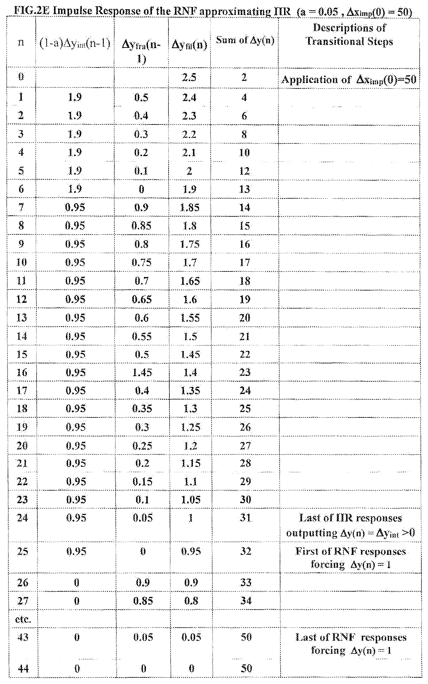Patent US12309251 Figure 8 – Direct compensation of residence times