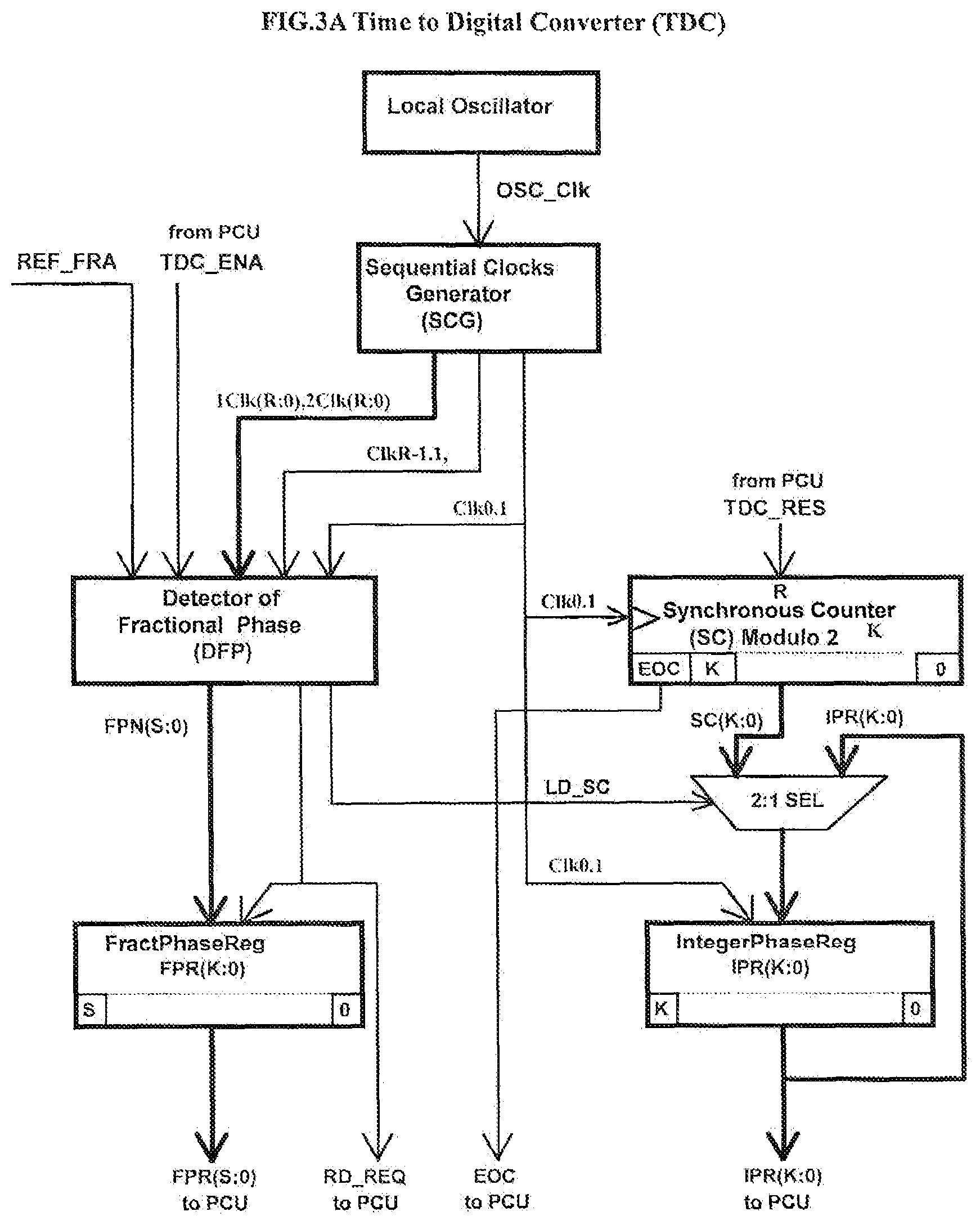 Patent US12309251 Figure 9 – Direct compensation of residence times