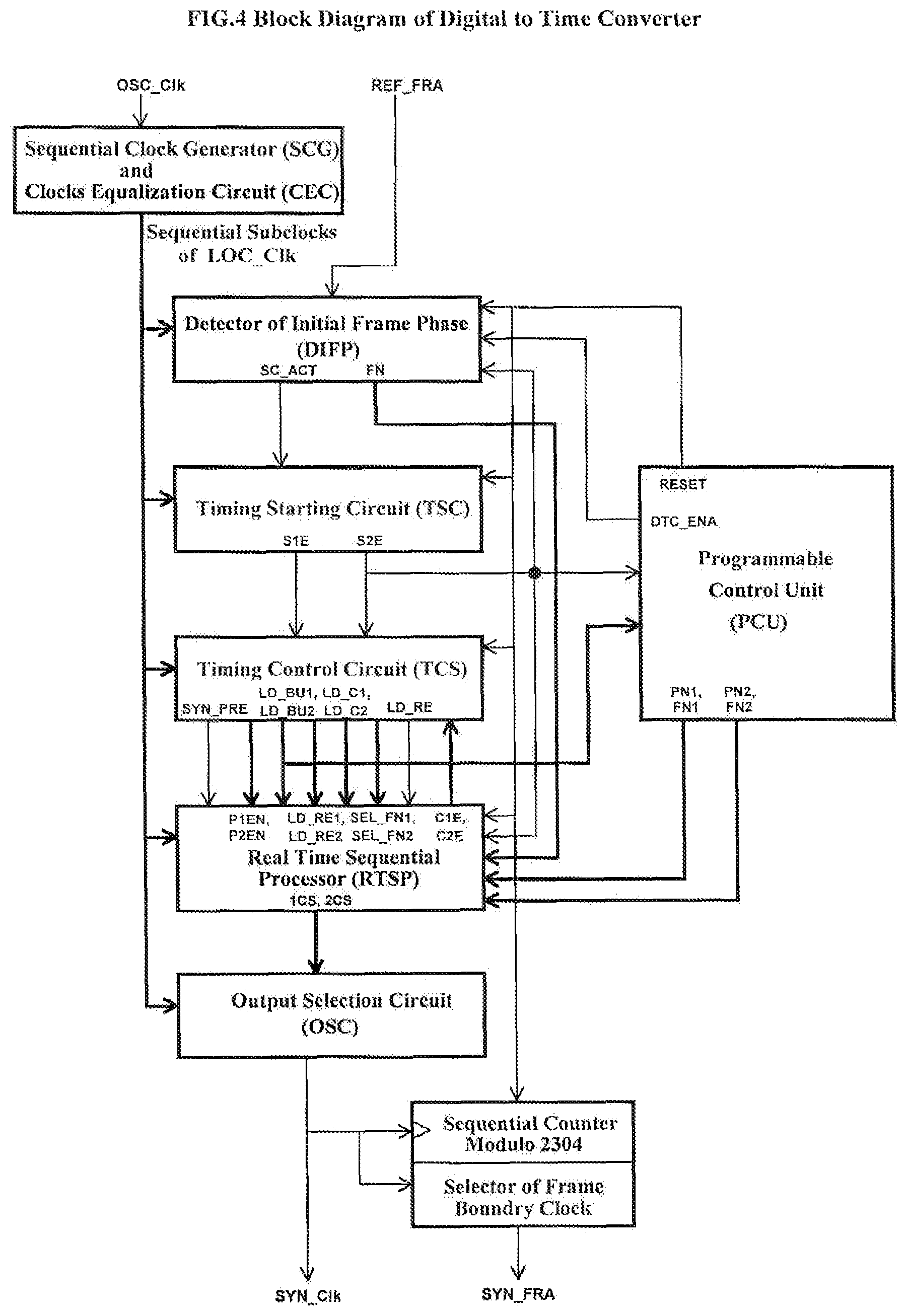 Patent US12309251 Figure 11 – Direct compensation of residence times