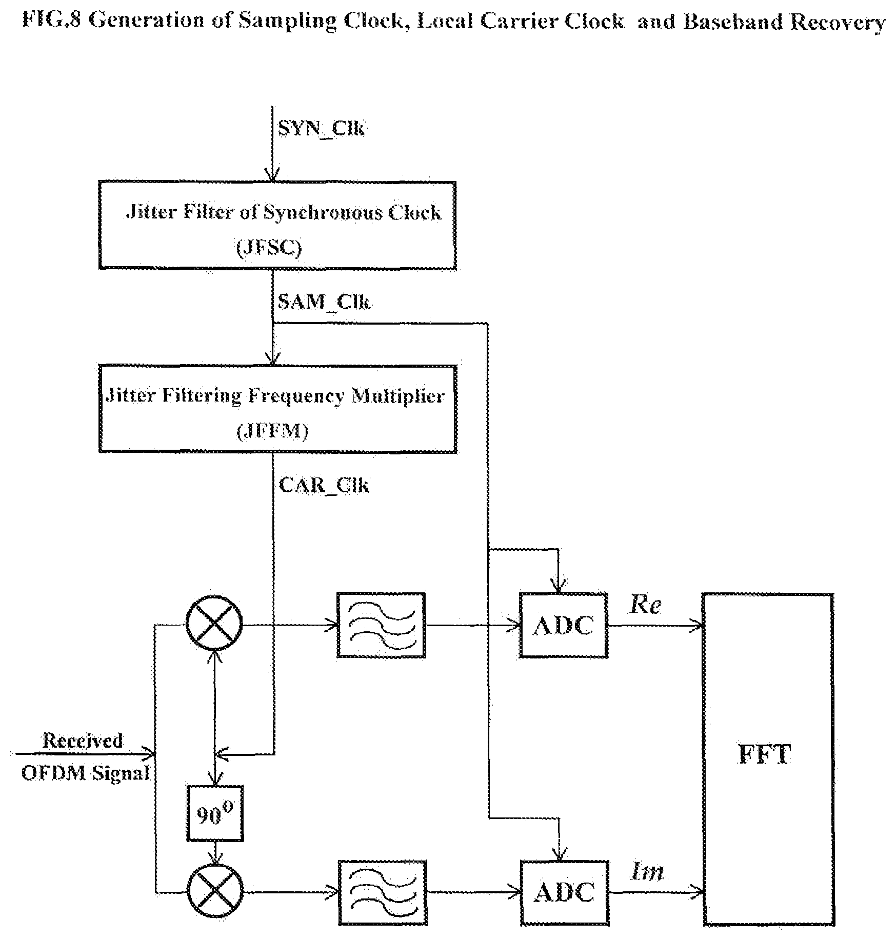 Patent US12309251 Figure 18 – Direct compensation of residence times