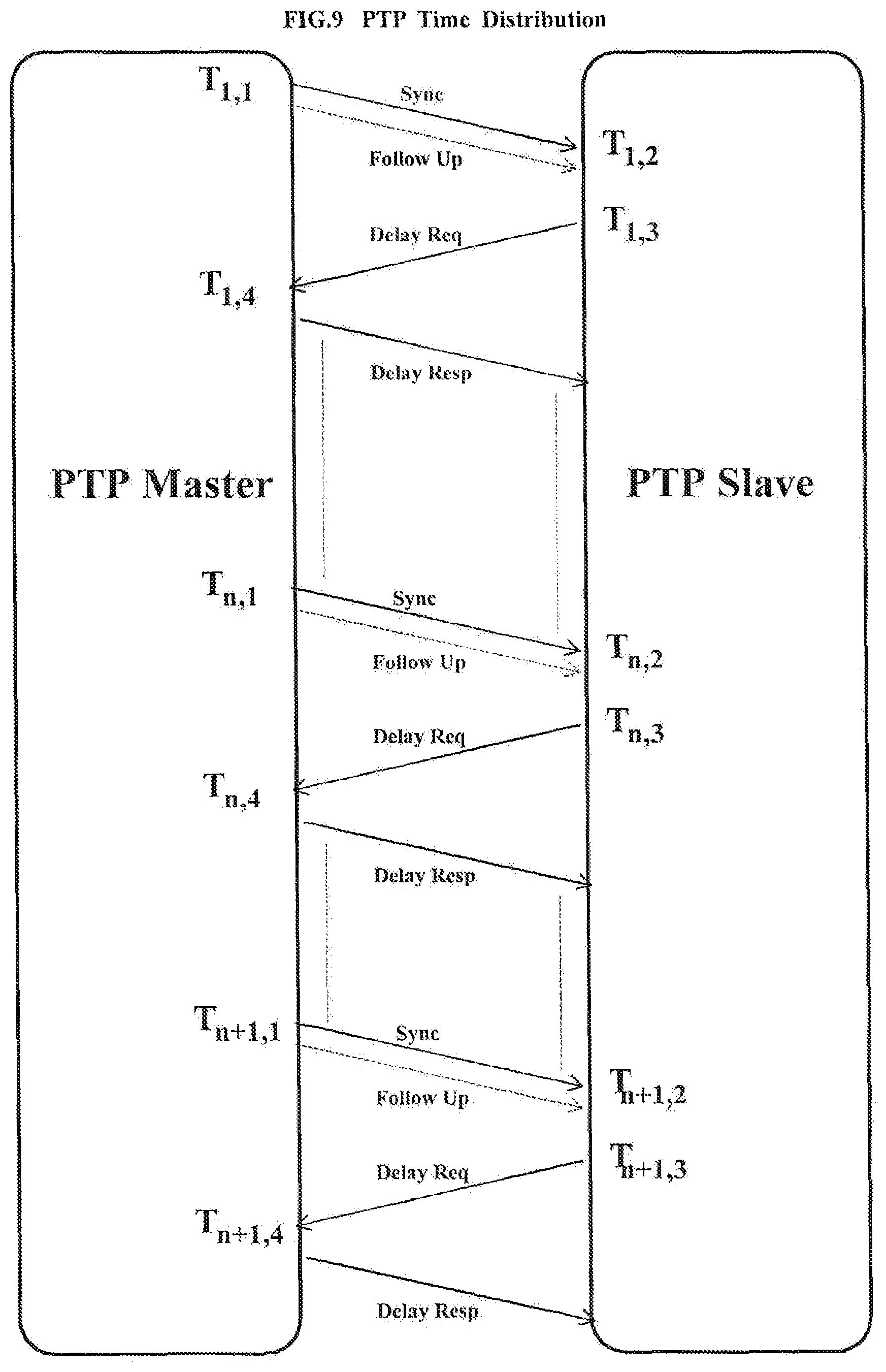 Patent US12309251 Figure 19 – Direct compensation of residence times