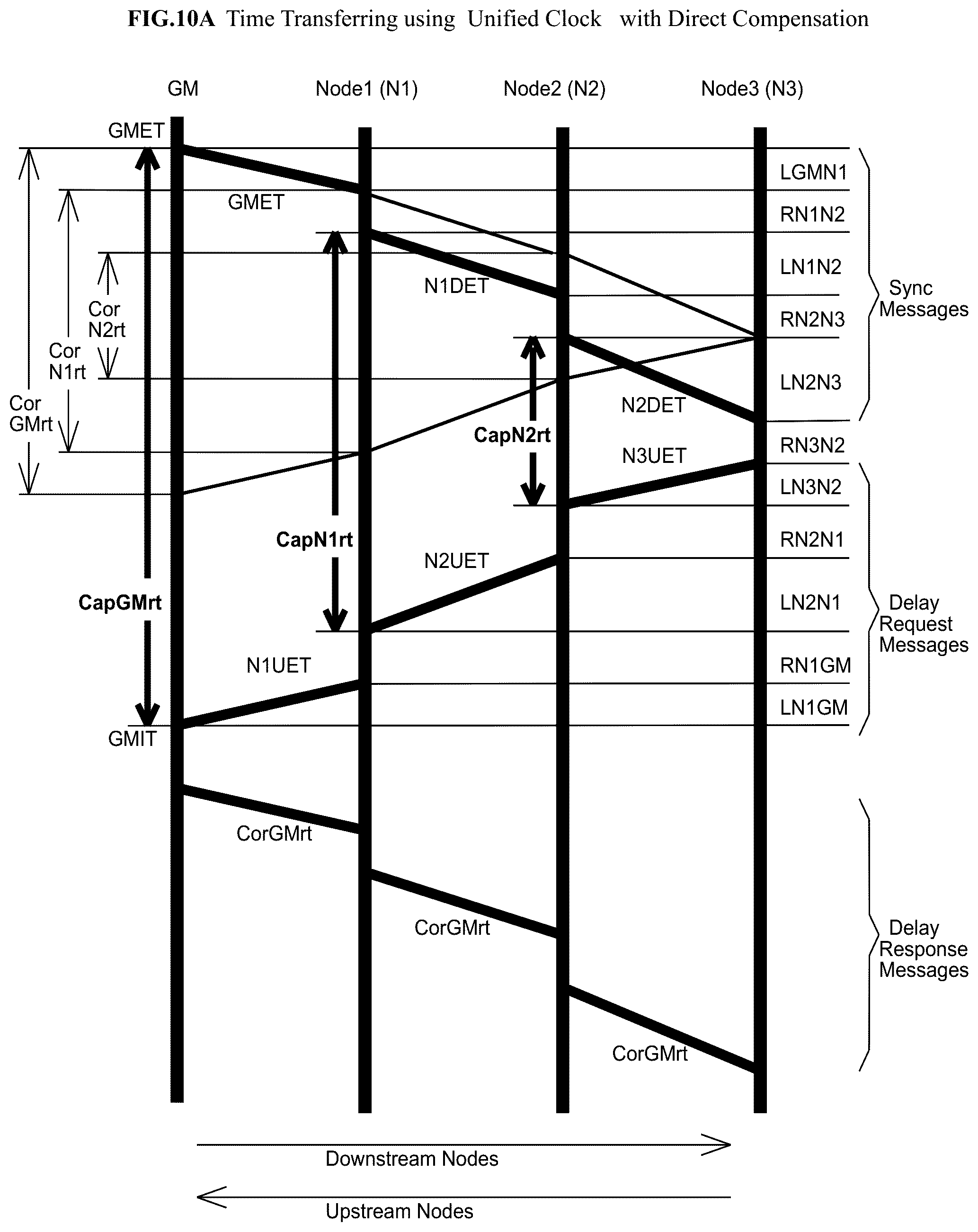 Patent US12309251 Figure 20 – Direct compensation of residence times