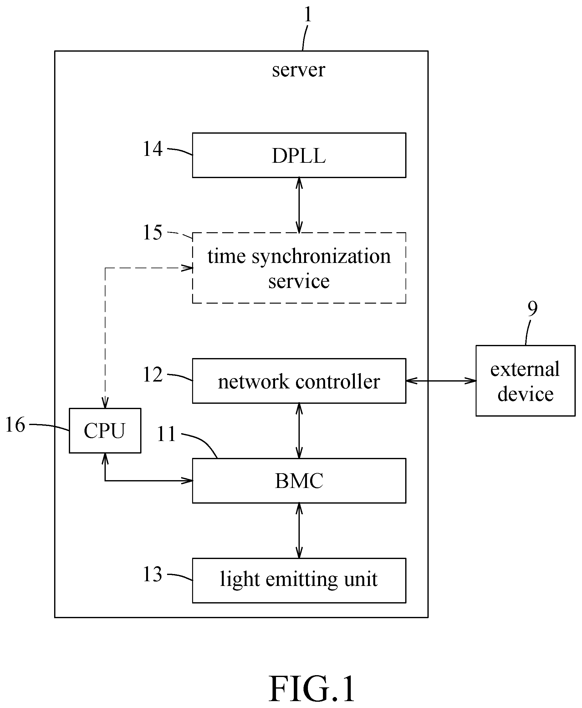 Patent US12309253 — Method of monitoring clock signal of server — Figure 1