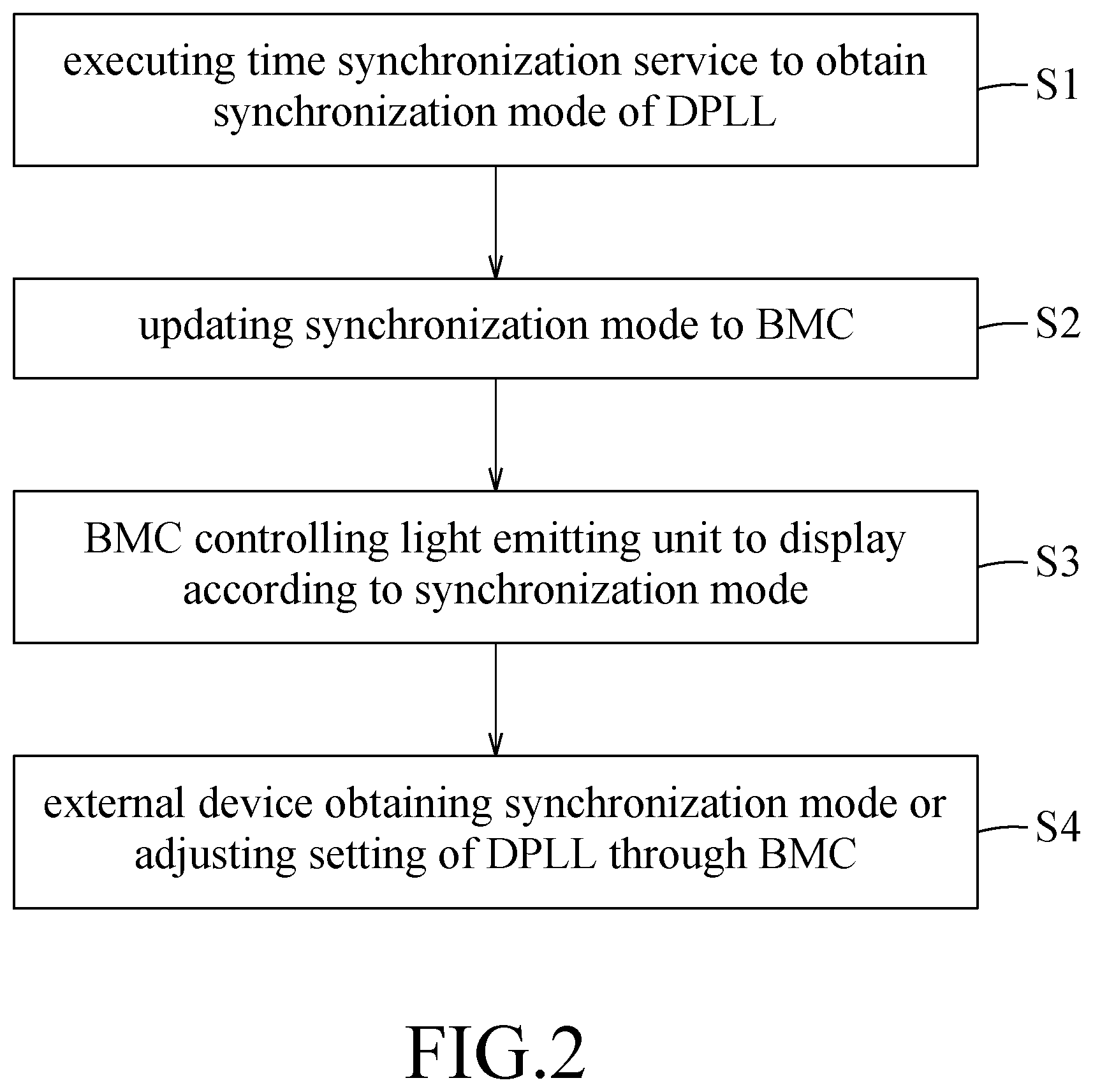 Patent US12309253 Figure 2 – Method of monitoring clock signal of server