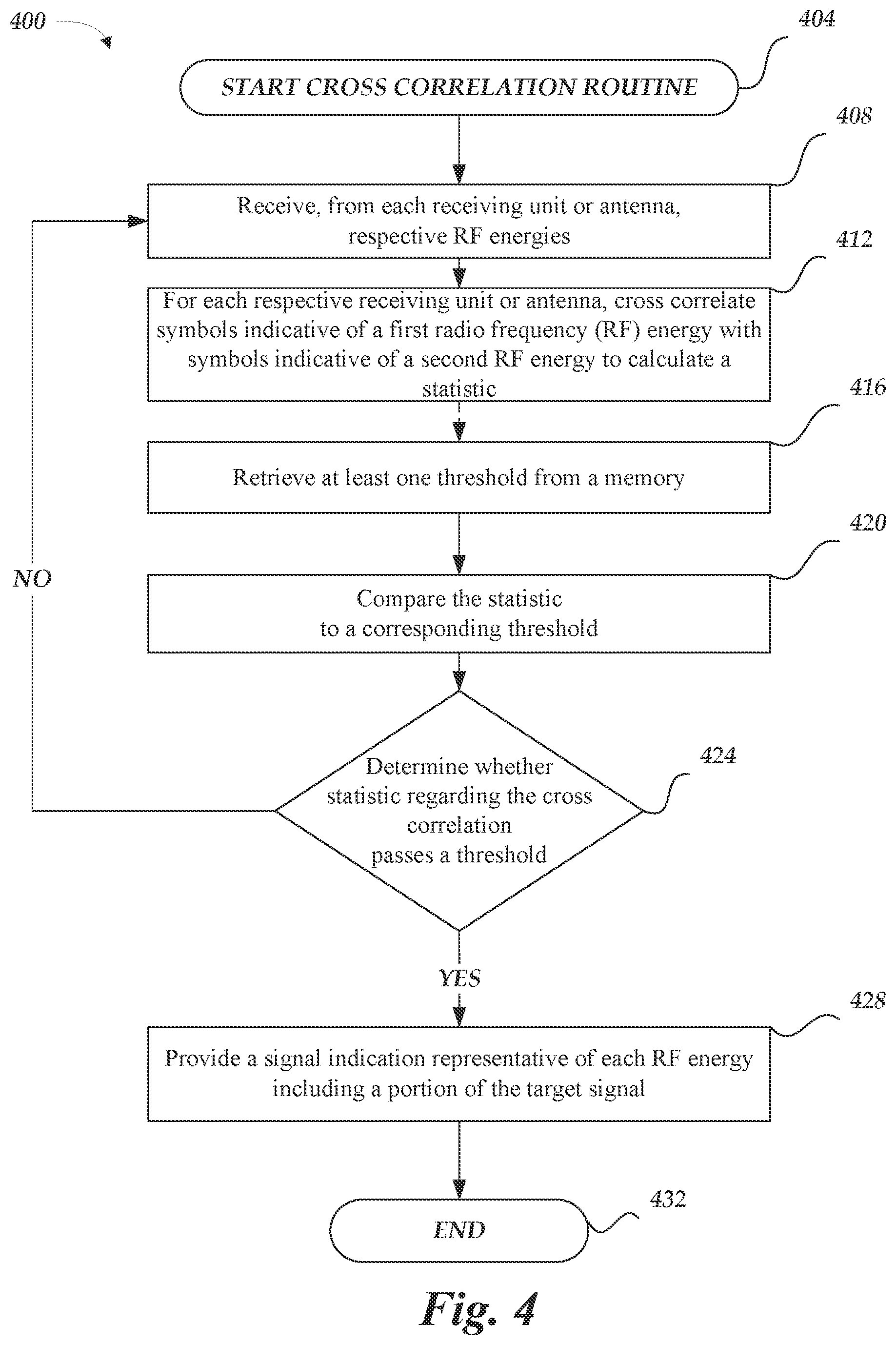 Patent US12309254 Figure 4 – Wireless devices and systems including examples of cross correlating wireless transmissions
