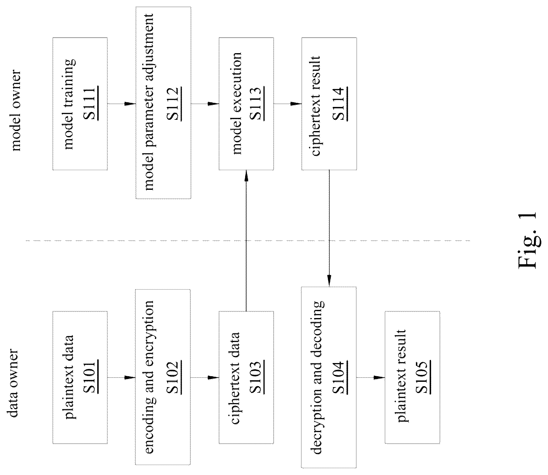 Patent US12309255 Figure 1 – Privacy computing method based on homomorphic encryption