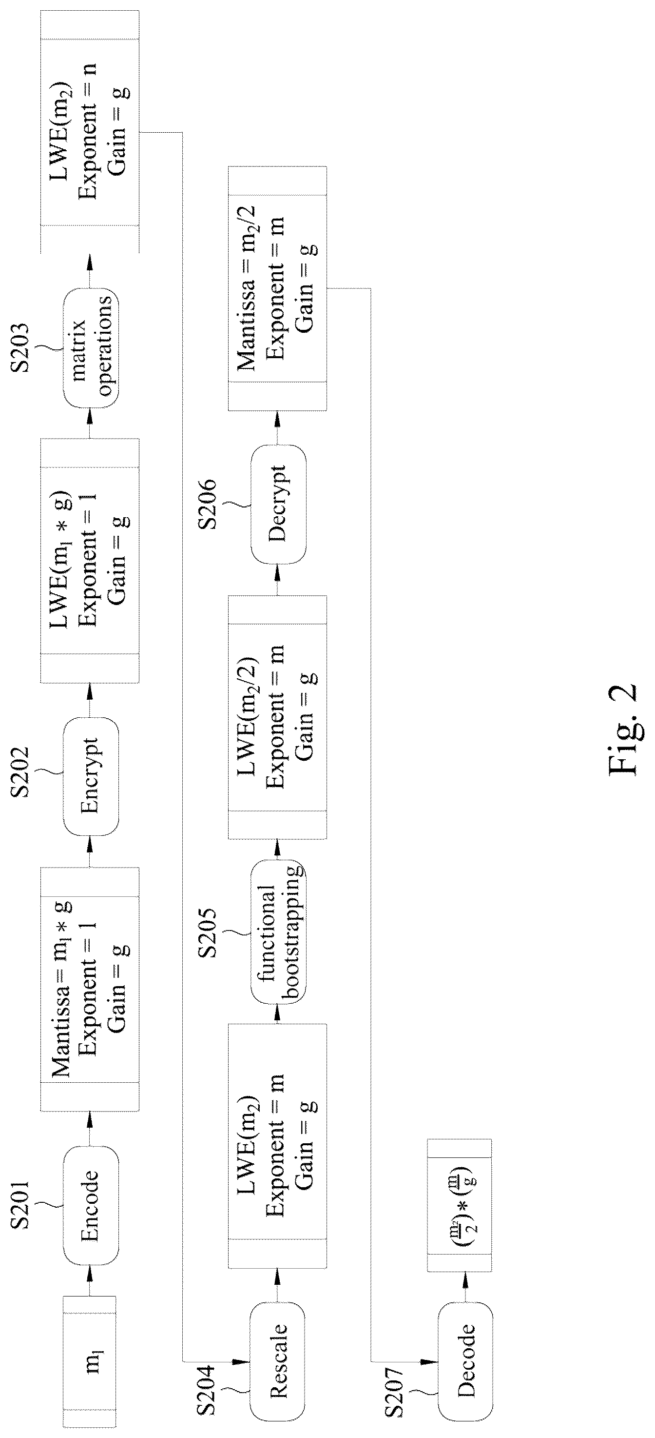 Patent US12309255 Figure 2 – Privacy computing method based on homomorphic encryption