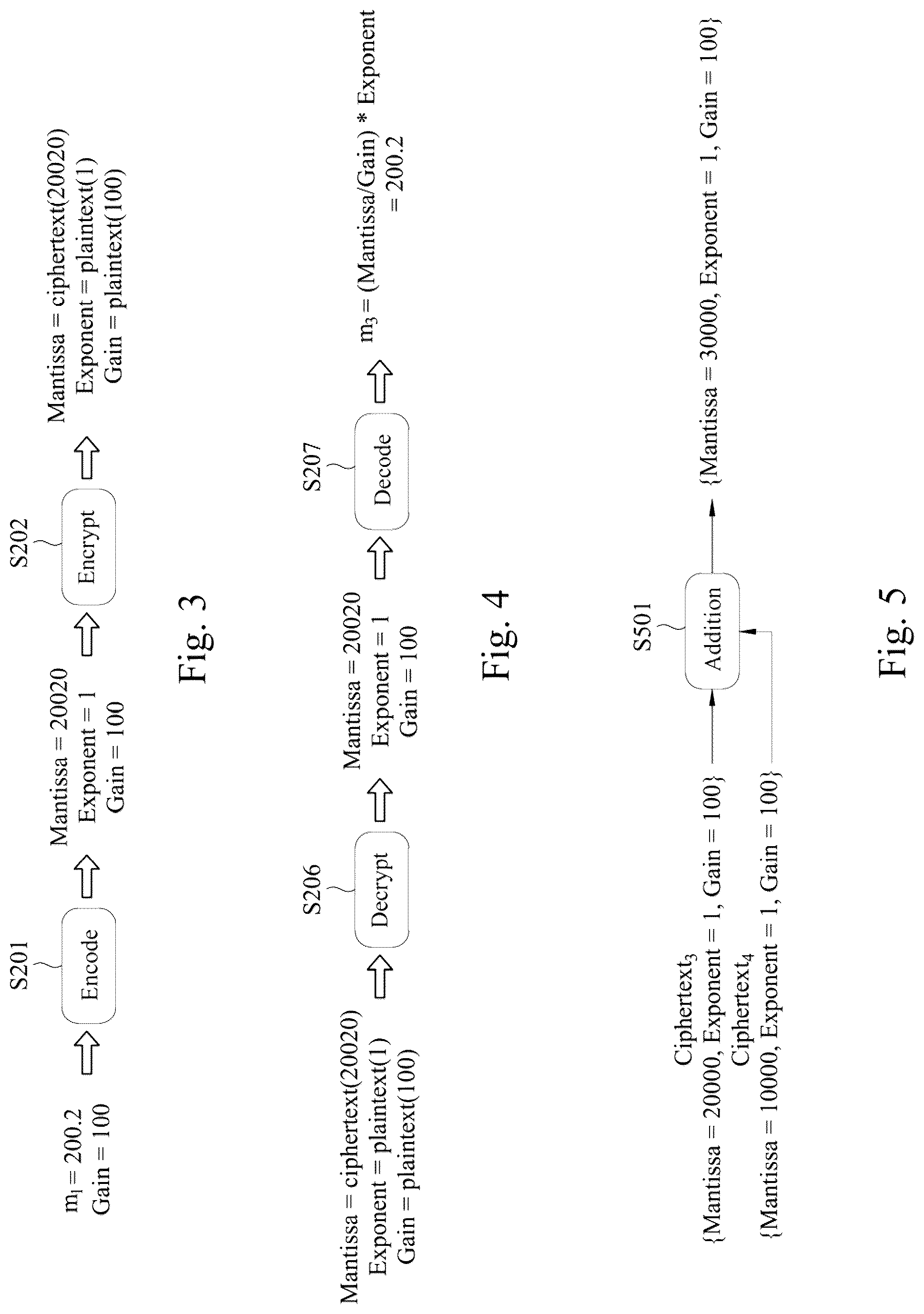 Patent US12309255 Figure 3 – Privacy computing method based on homomorphic encryption