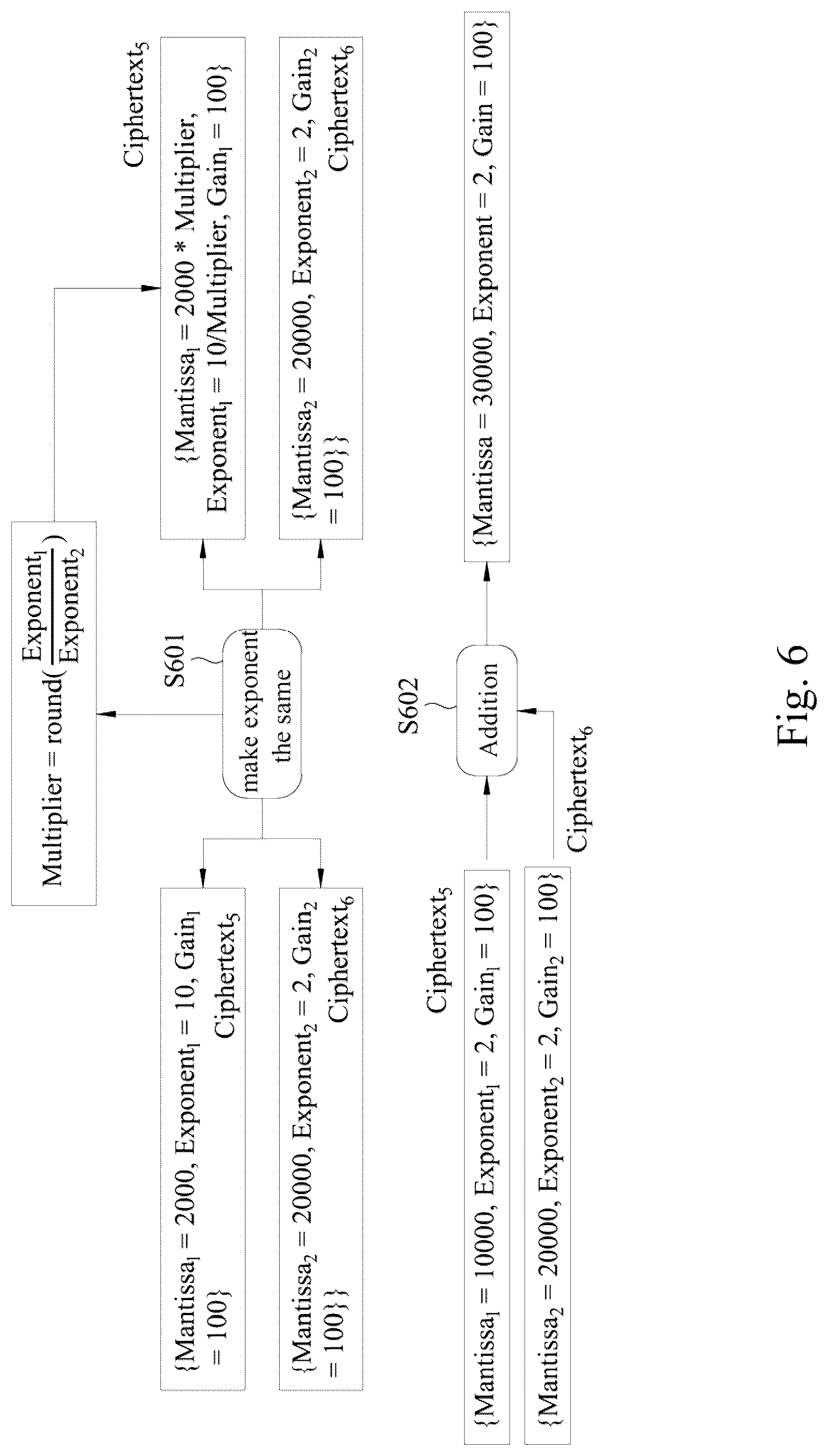 Patent US12309255 Figure 4 – Privacy computing method based on homomorphic encryption