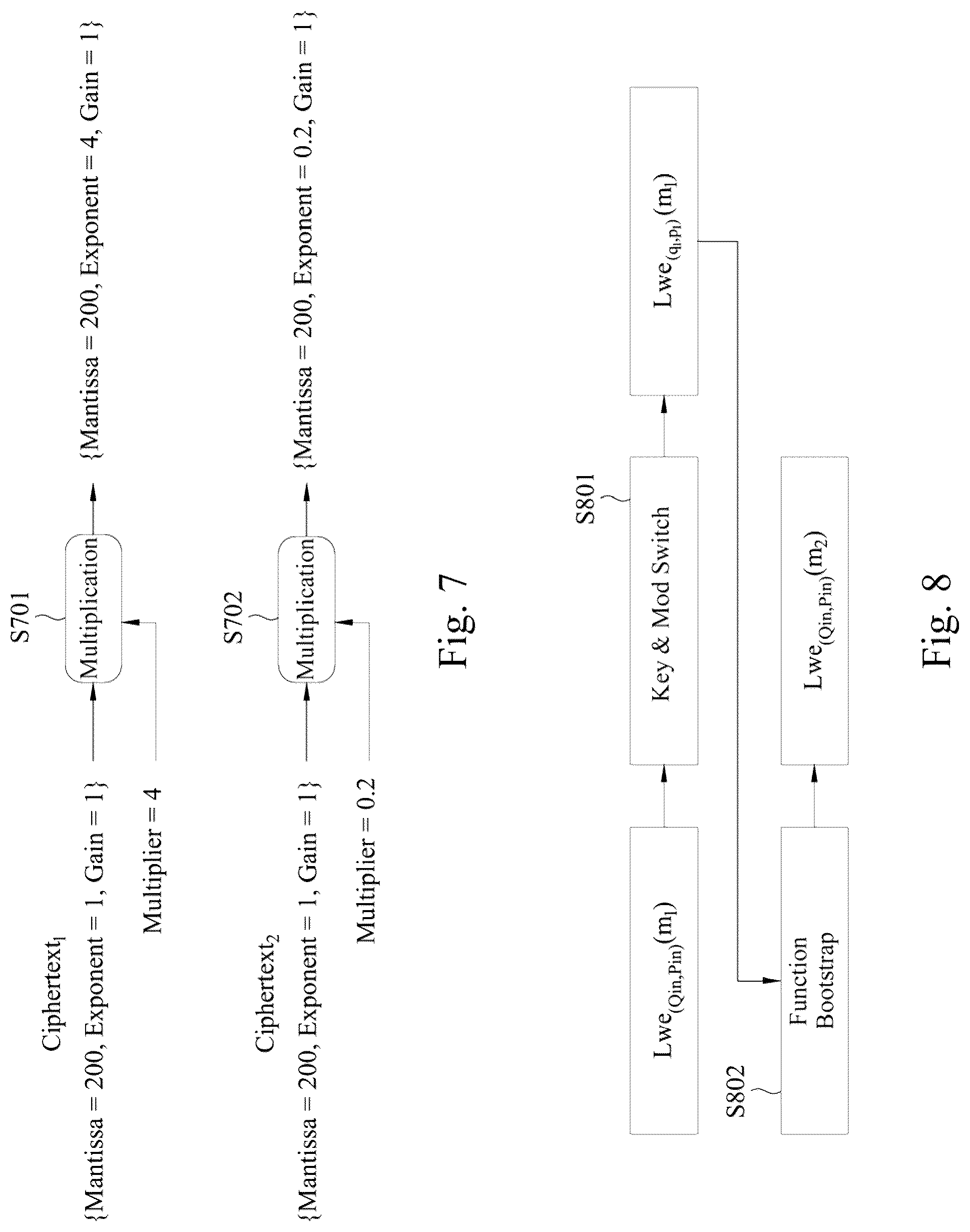 Patent US12309255 Figure 5 – Privacy computing method based on homomorphic encryption