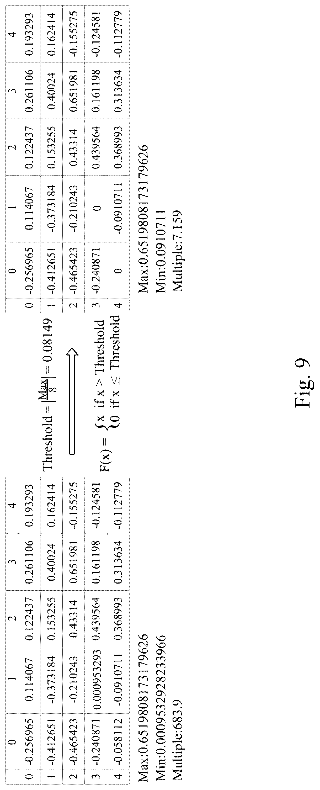 Patent US12309255 Figure 6 – Privacy computing method based on homomorphic encryption