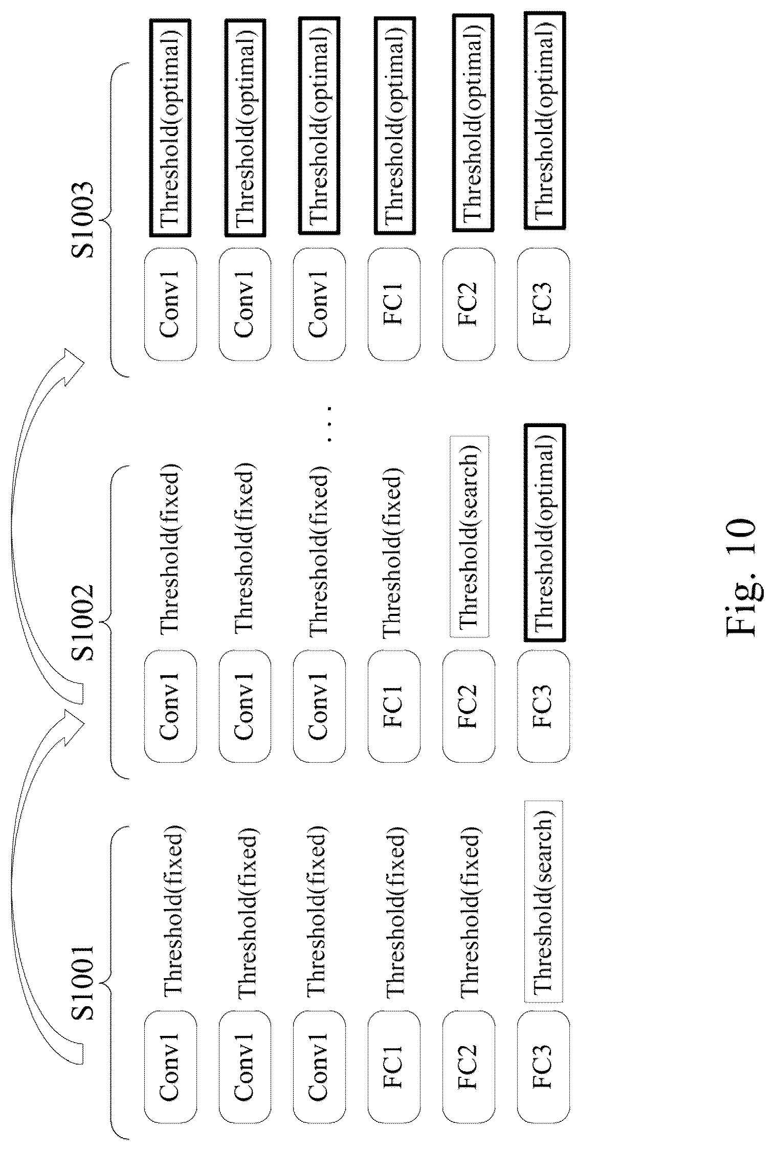 Patent US12309255 Figure 7 – Privacy computing method based on homomorphic encryption