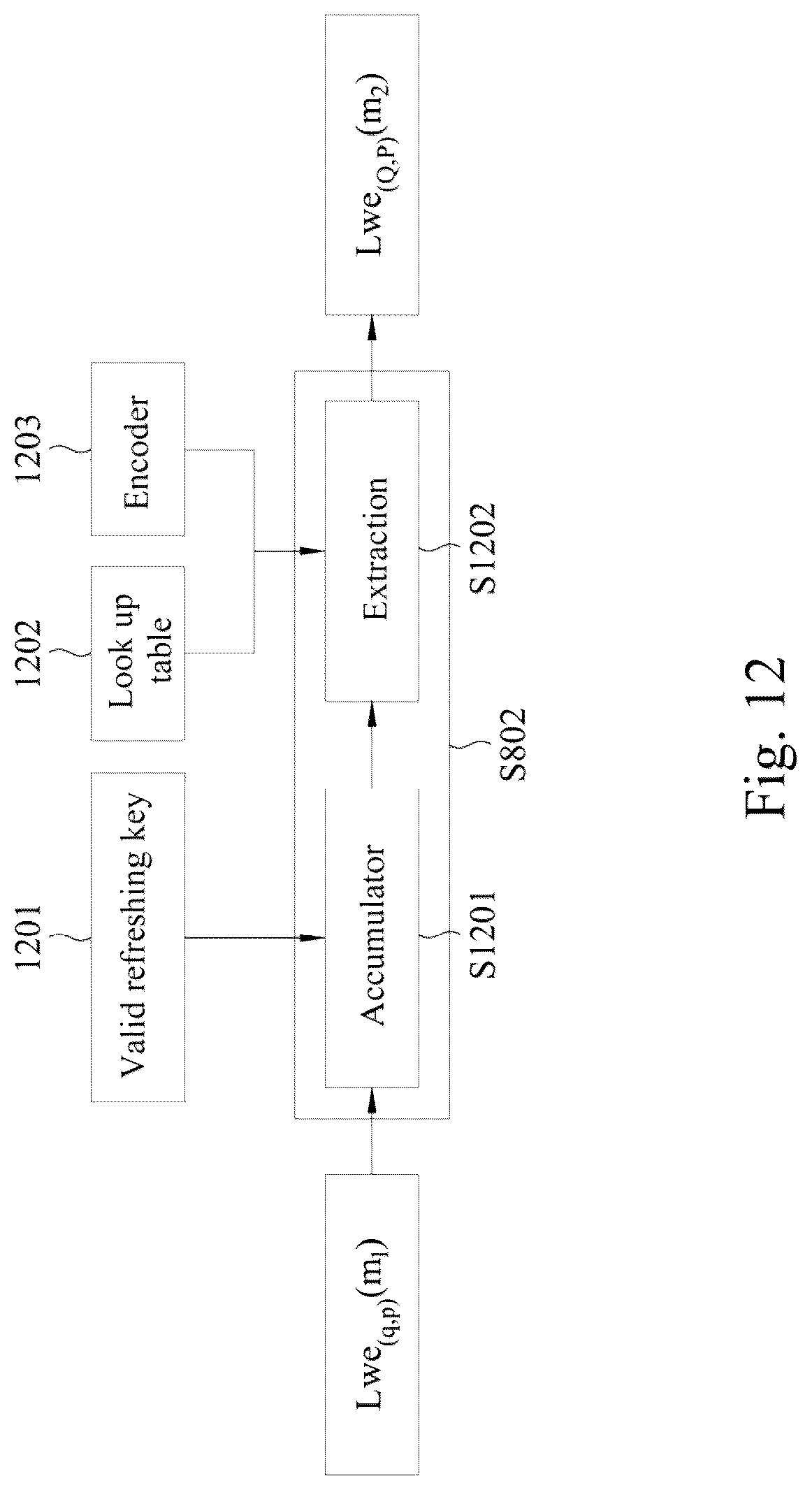 Patent US12309255 Figure 9 – Privacy computing method based on homomorphic encryption