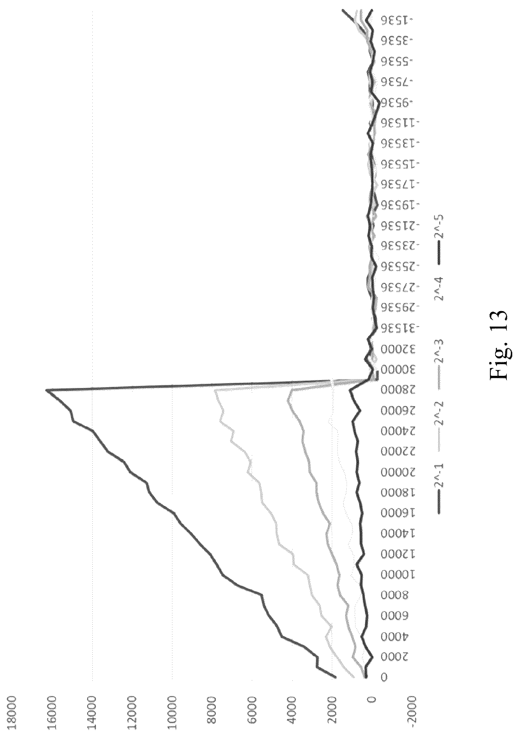 Patent US12309255 Figure 10 – Privacy computing method based on homomorphic encryption