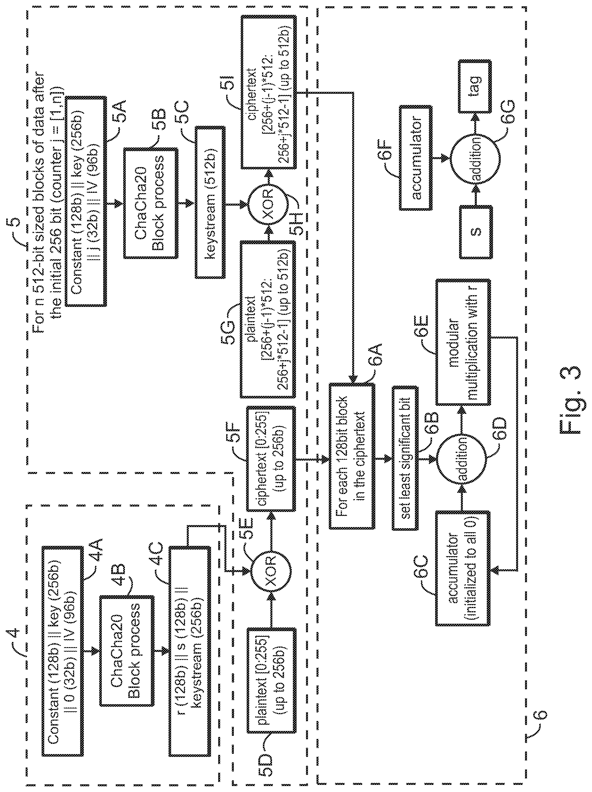 Patent US12309256 Figure 3 – Apparatus for cryptographic operations on information and associated methods