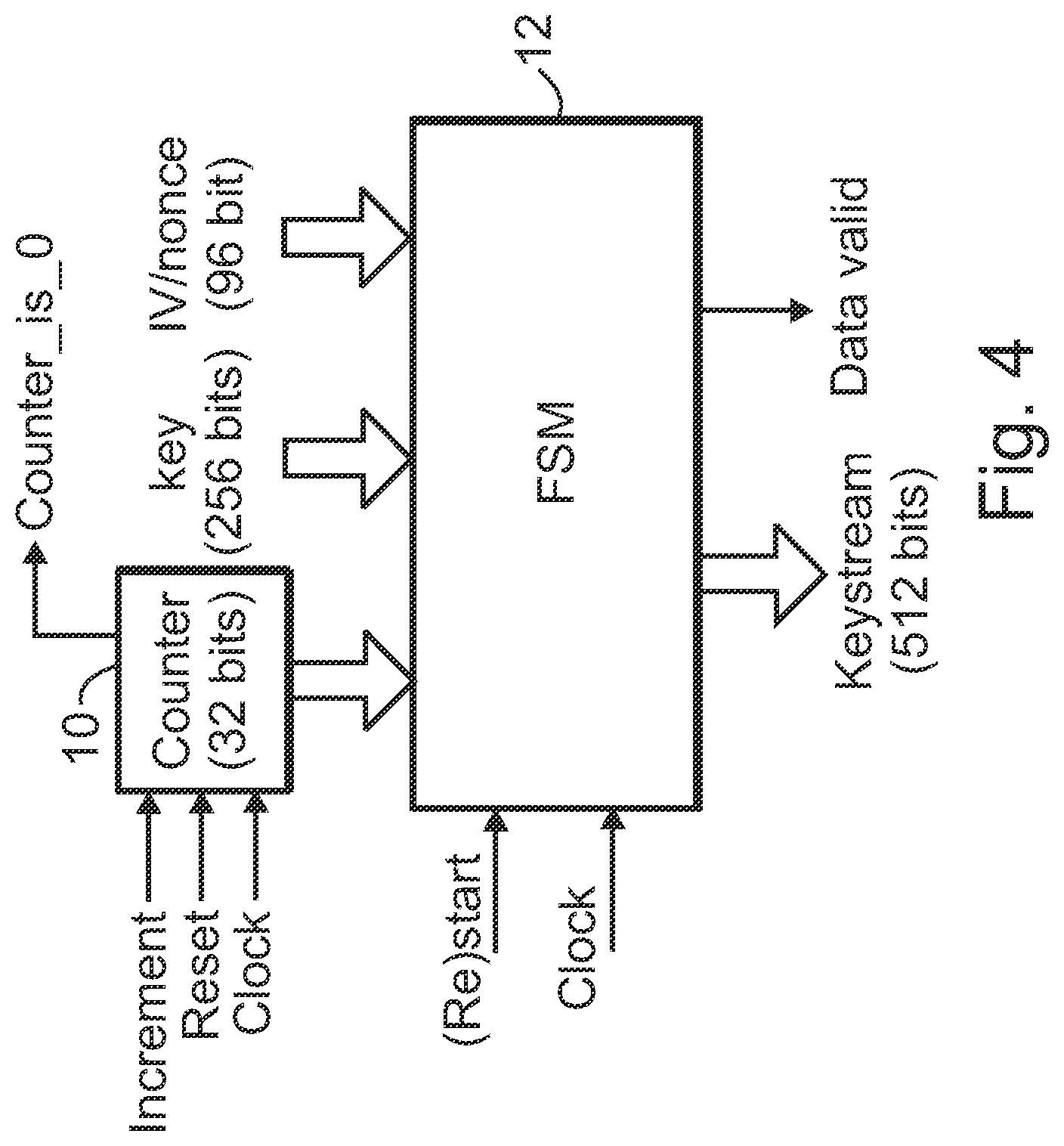 Patent US12309256 Figure 4 – Apparatus for cryptographic operations on information and associated methods