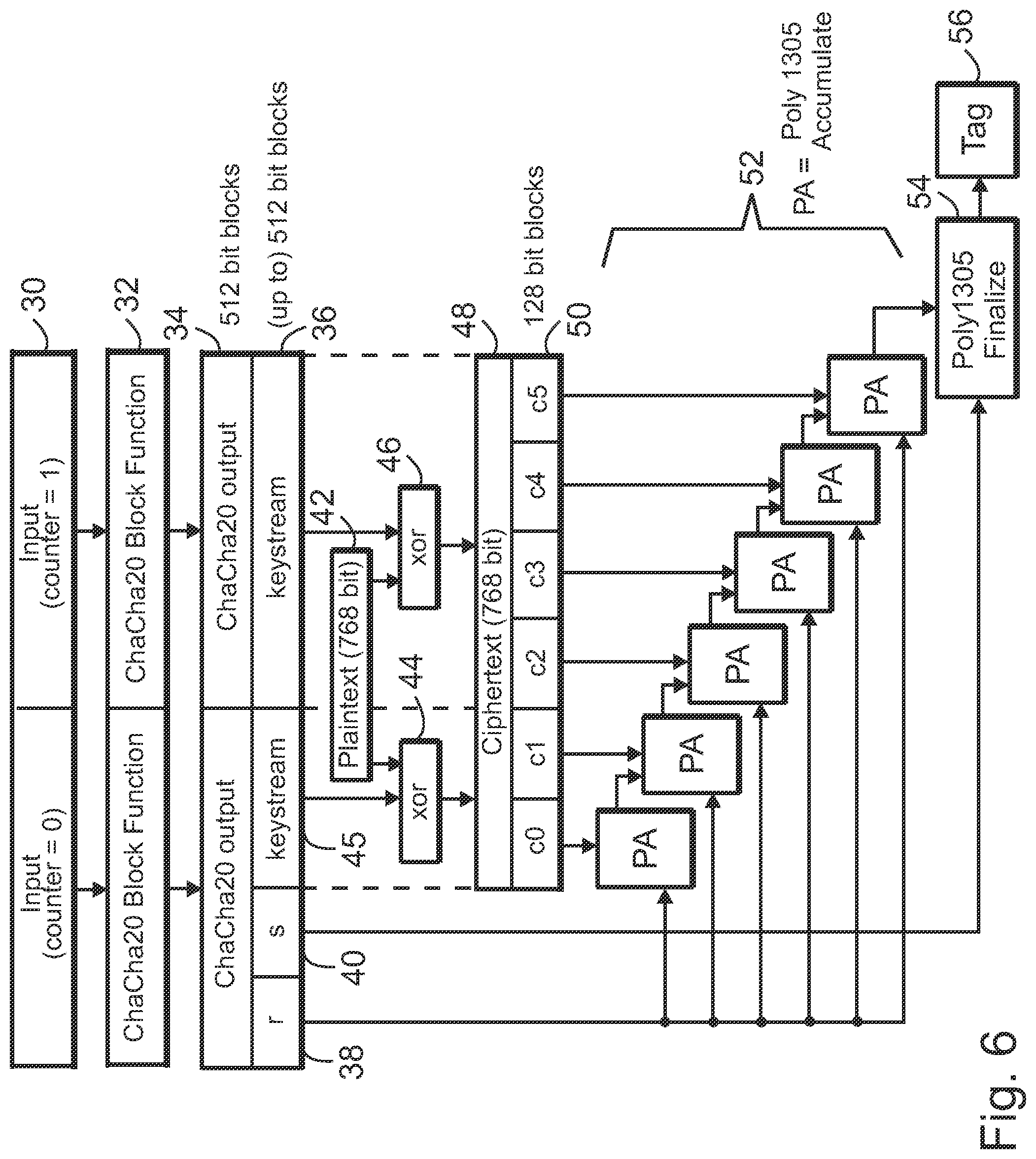 Patent US12309256 Figure 6 – Apparatus for cryptographic operations on information and associated methods