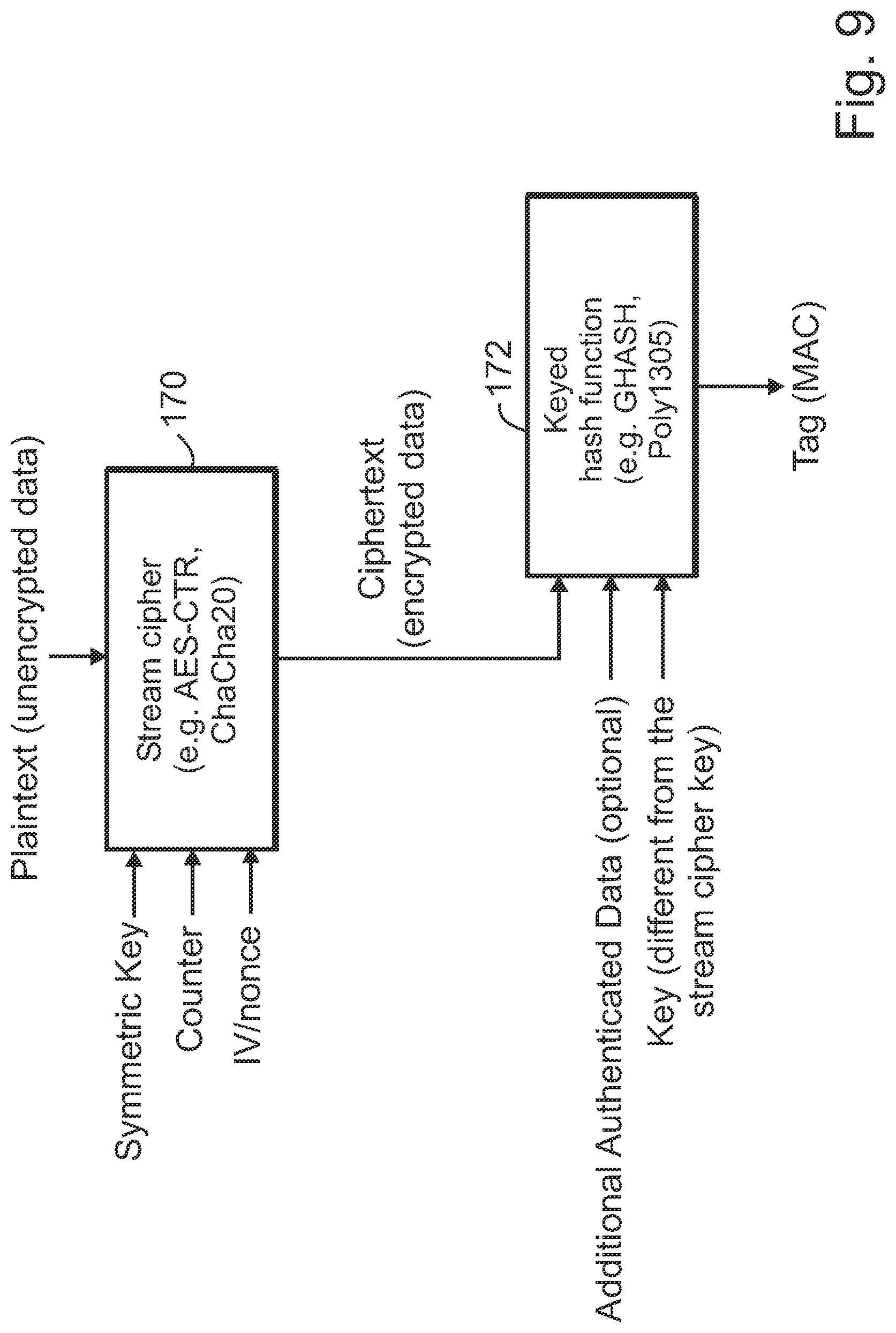 Patent US12309256 Figure 11 – Apparatus for cryptographic operations on information and associated methods