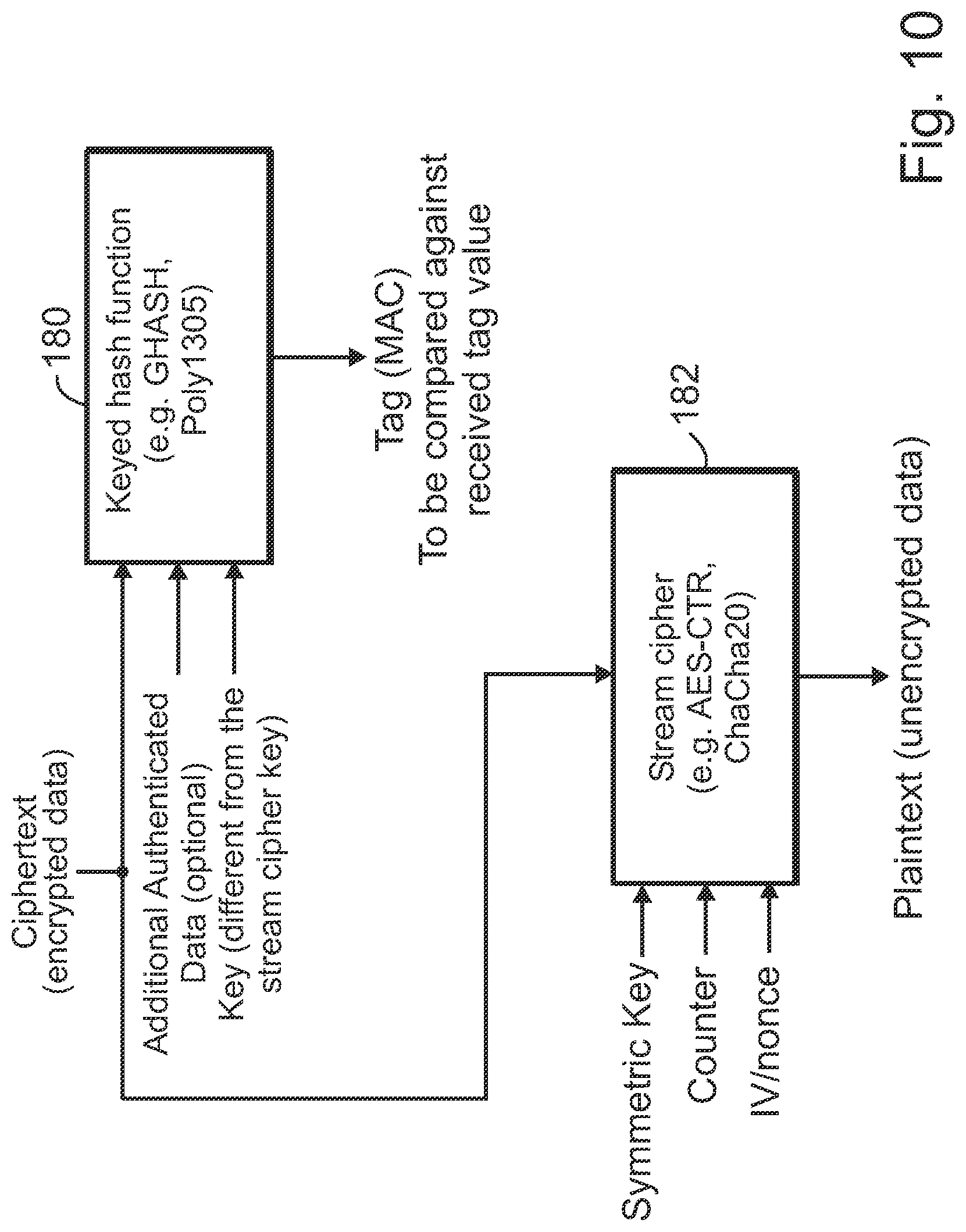 Patent US12309256 Figure 12 – Apparatus for cryptographic operations on information and associated methods