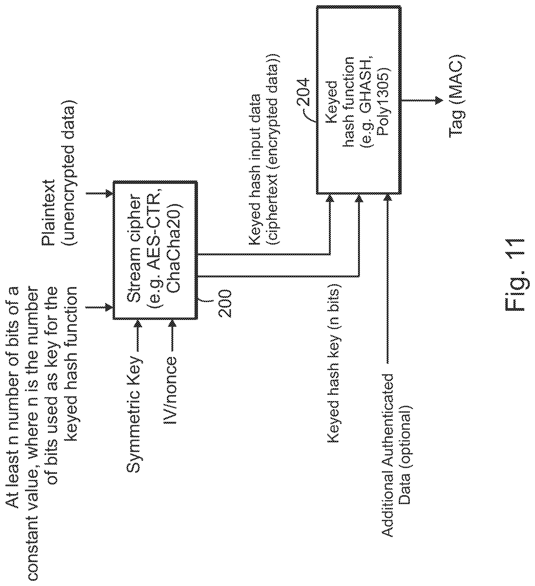 Patent US12309256 Figure 13 – Apparatus for cryptographic operations on information and associated methods