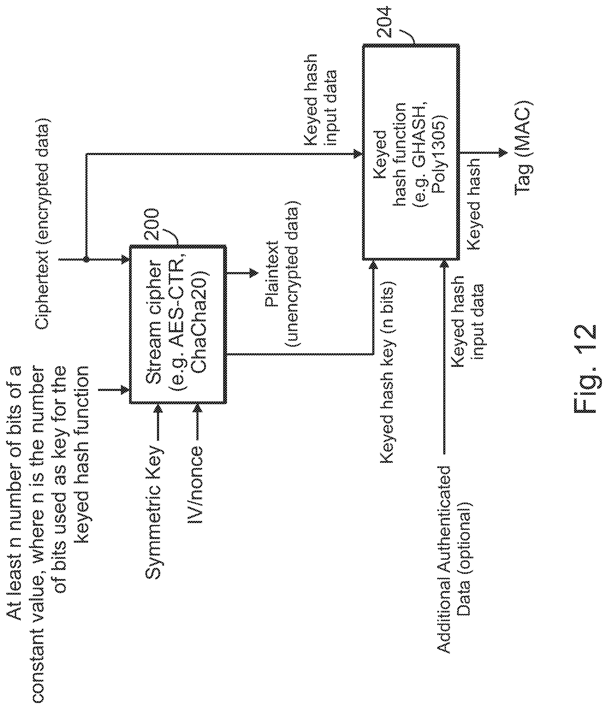 Patent US12309256 Figure 14 – Apparatus for cryptographic operations on information and associated methods