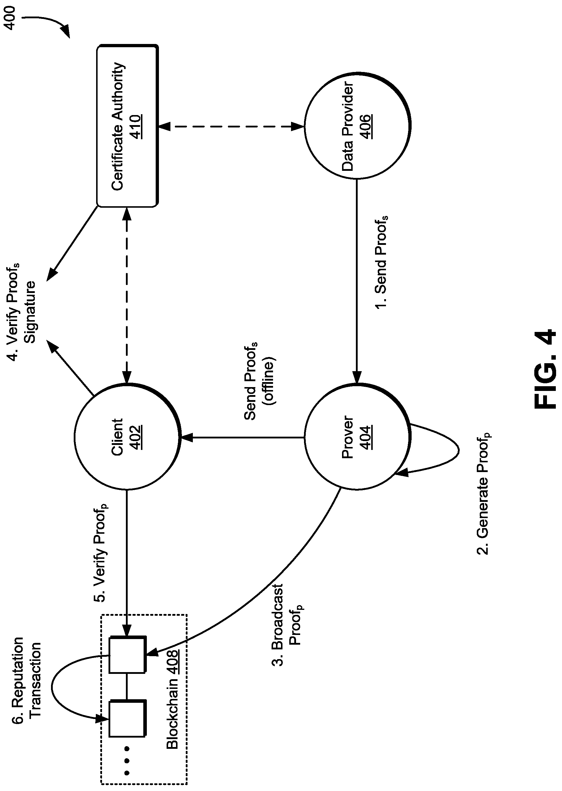 Patent US12309257 Figure 4 – System and method for authenticating off-chain data based on proof verification