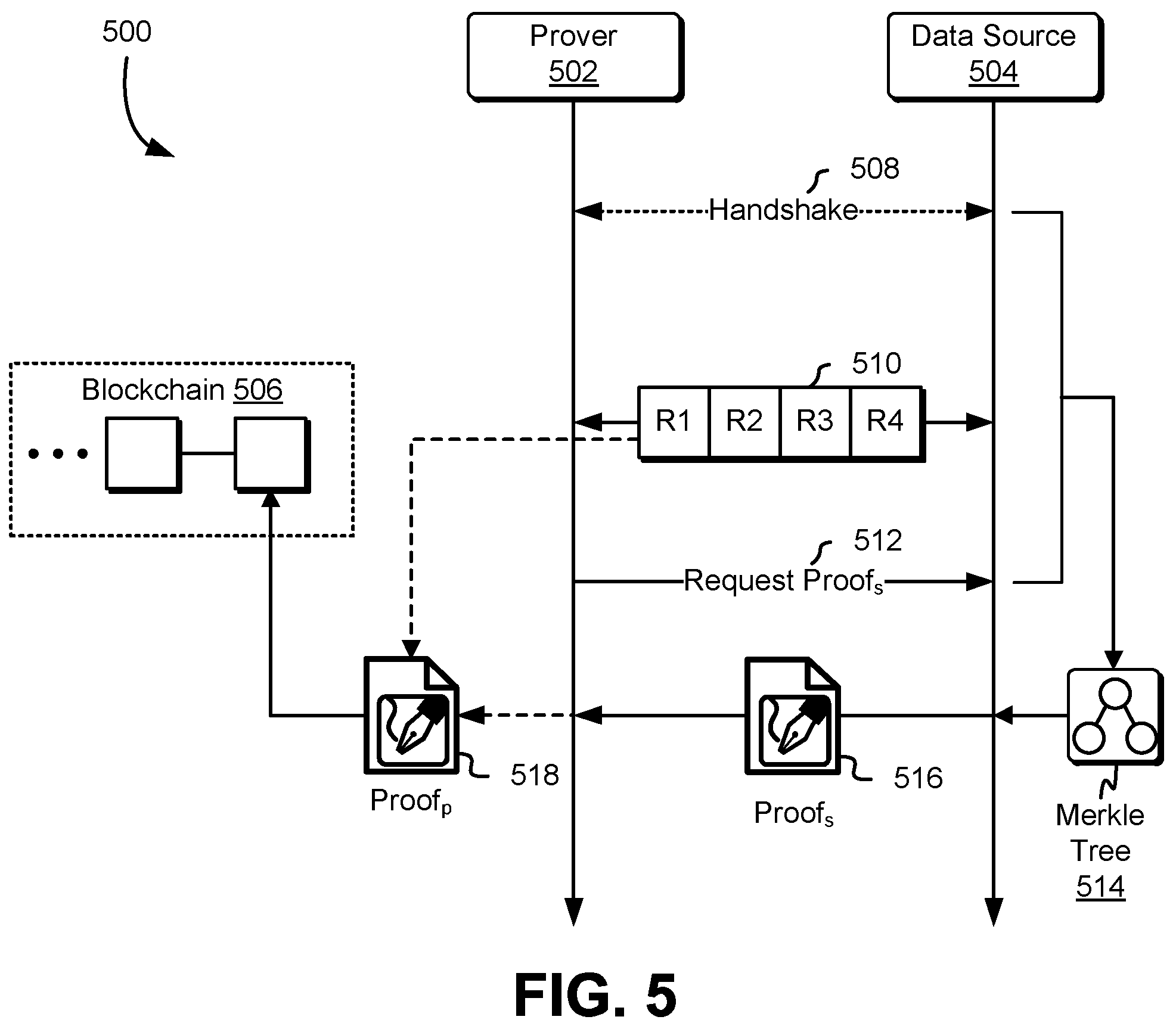 Patent US12309257 Figure 5 – System and method for authenticating off-chain data based on proof verification
