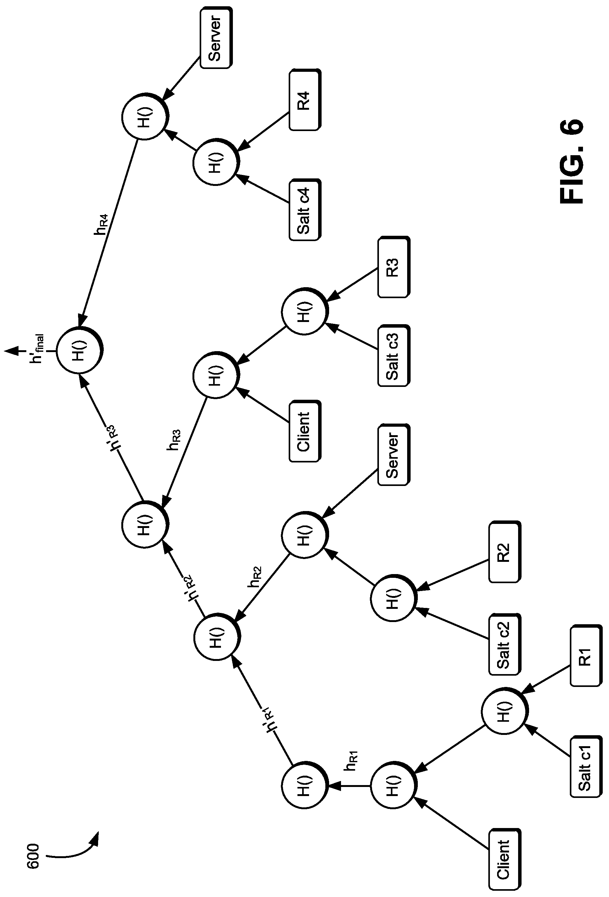 Patent US12309257 Figure 6 – System and method for authenticating off-chain data based on proof verification