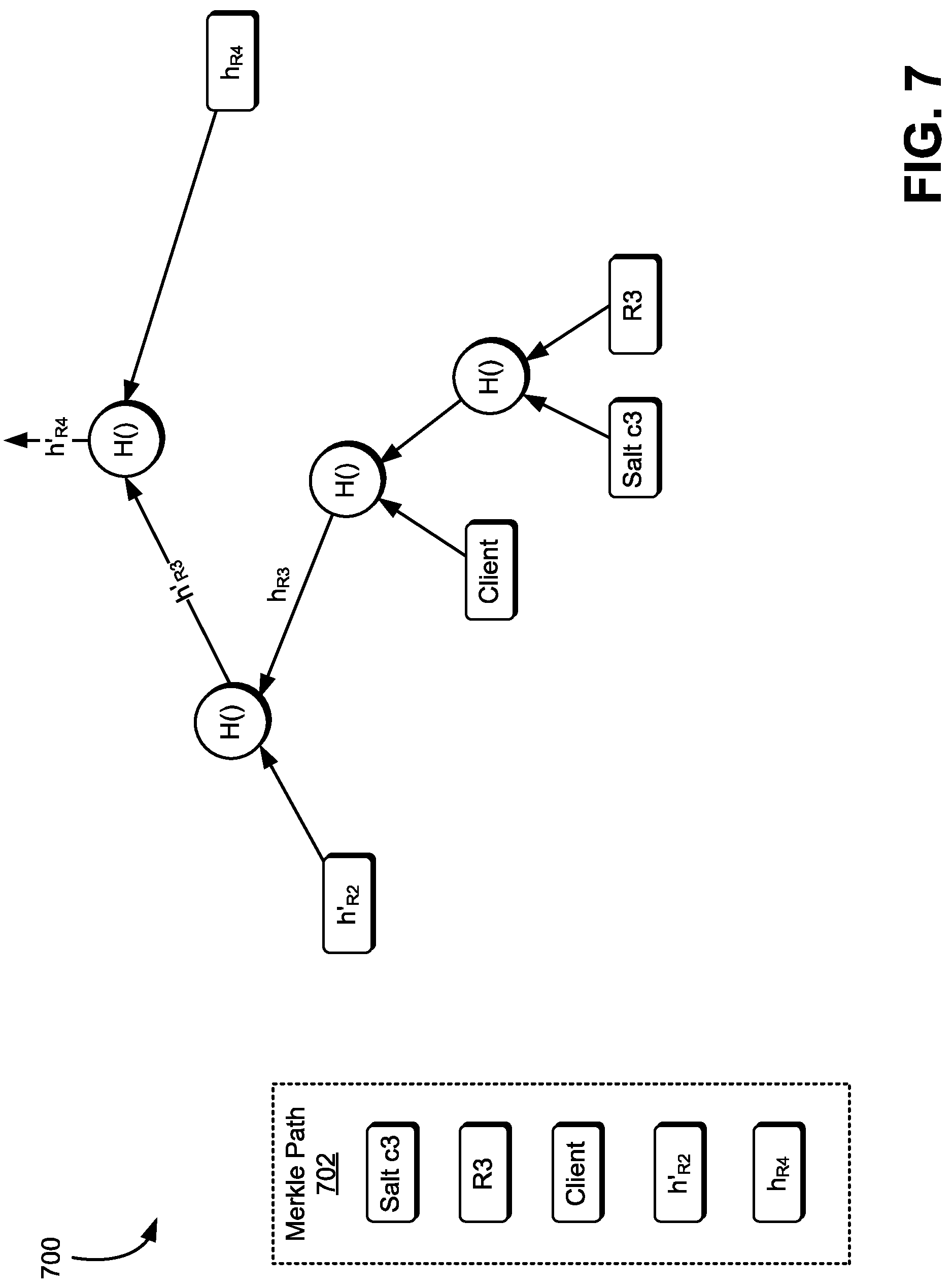 Patent US12309257 Figure 7 – System and method for authenticating off-chain data based on proof verification