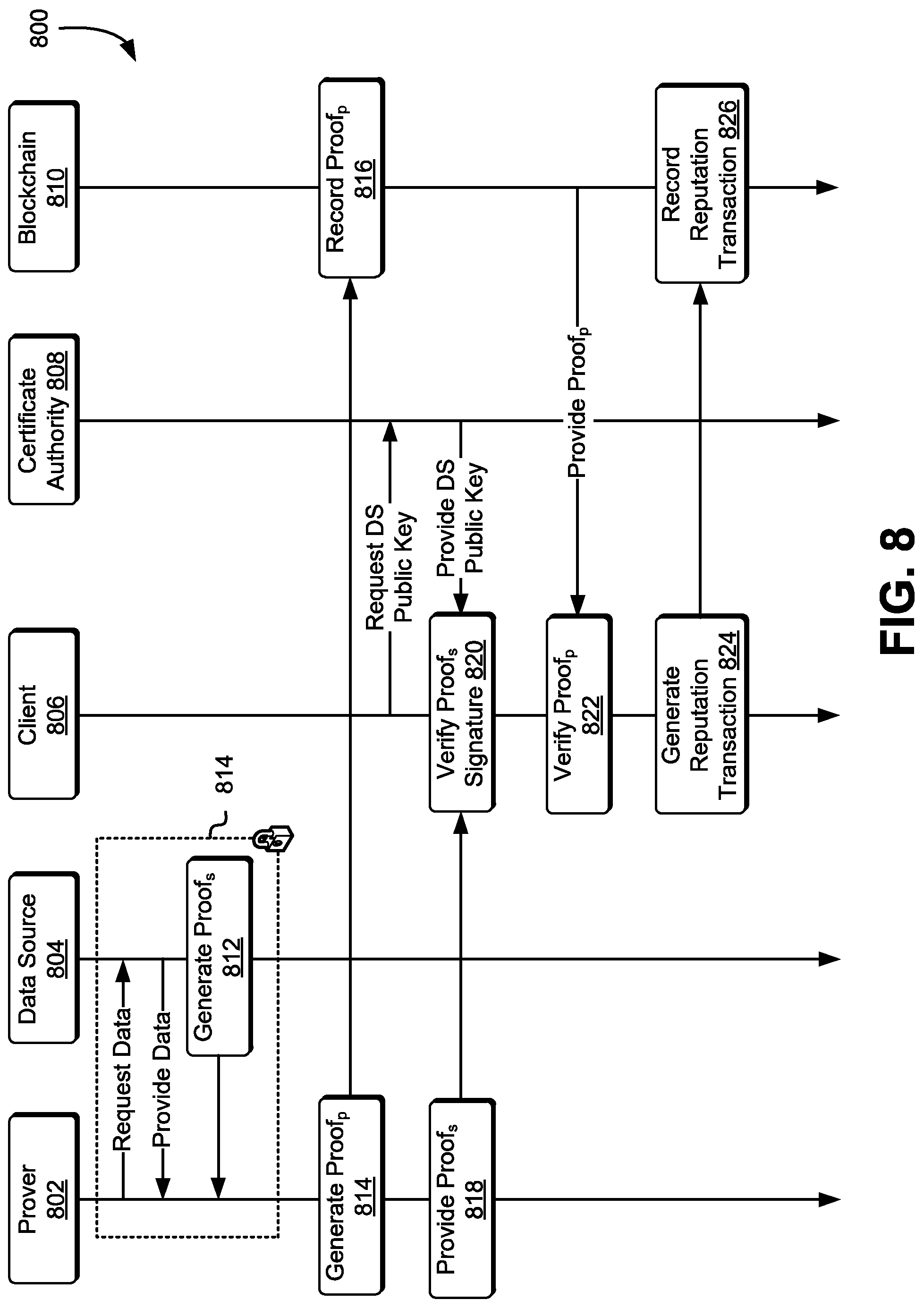 Patent US12309257 Figure 8 – System and method for authenticating off-chain data based on proof verification