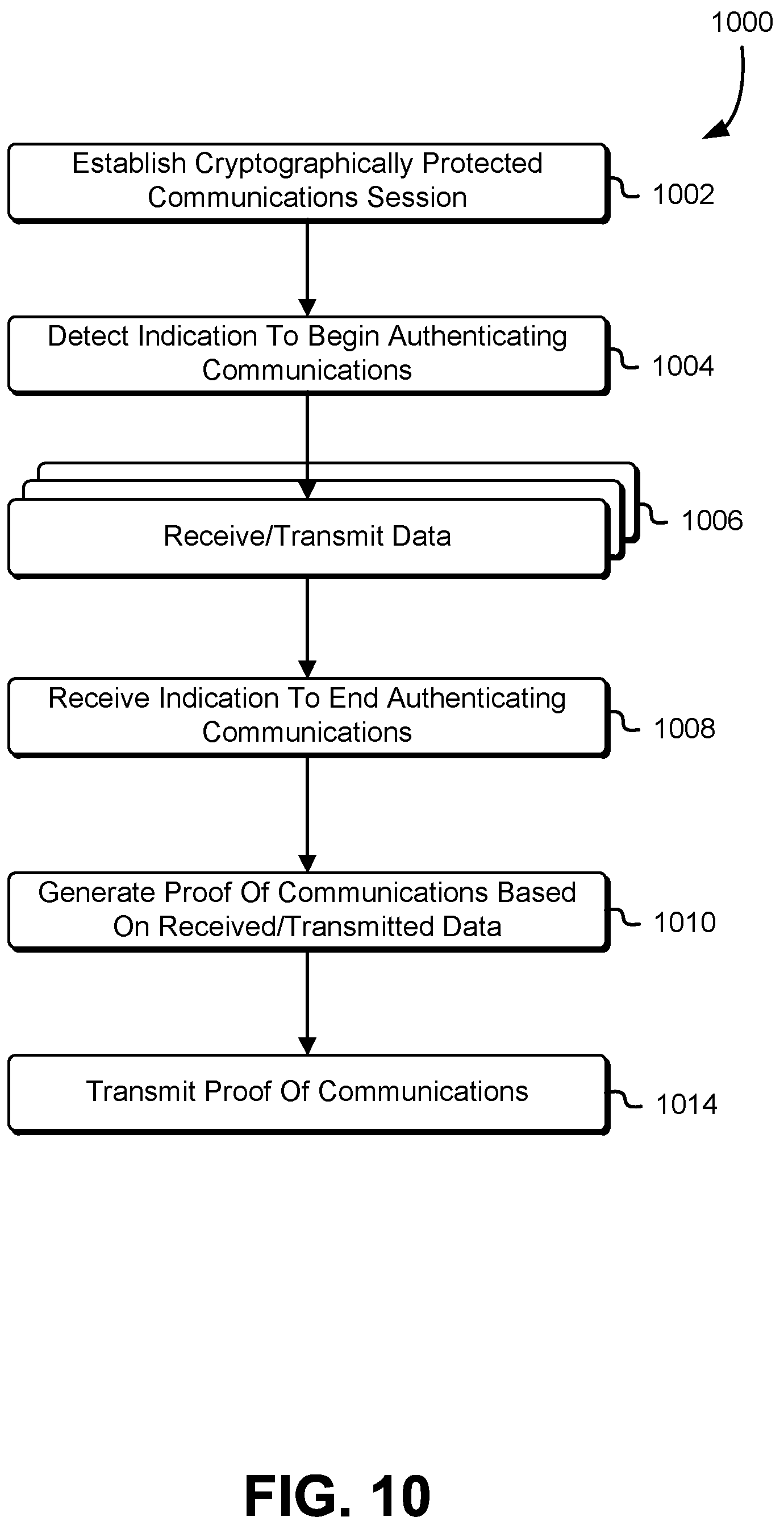 Patent US12309257 Figure 10 – System and method for authenticating off-chain data based on proof verification