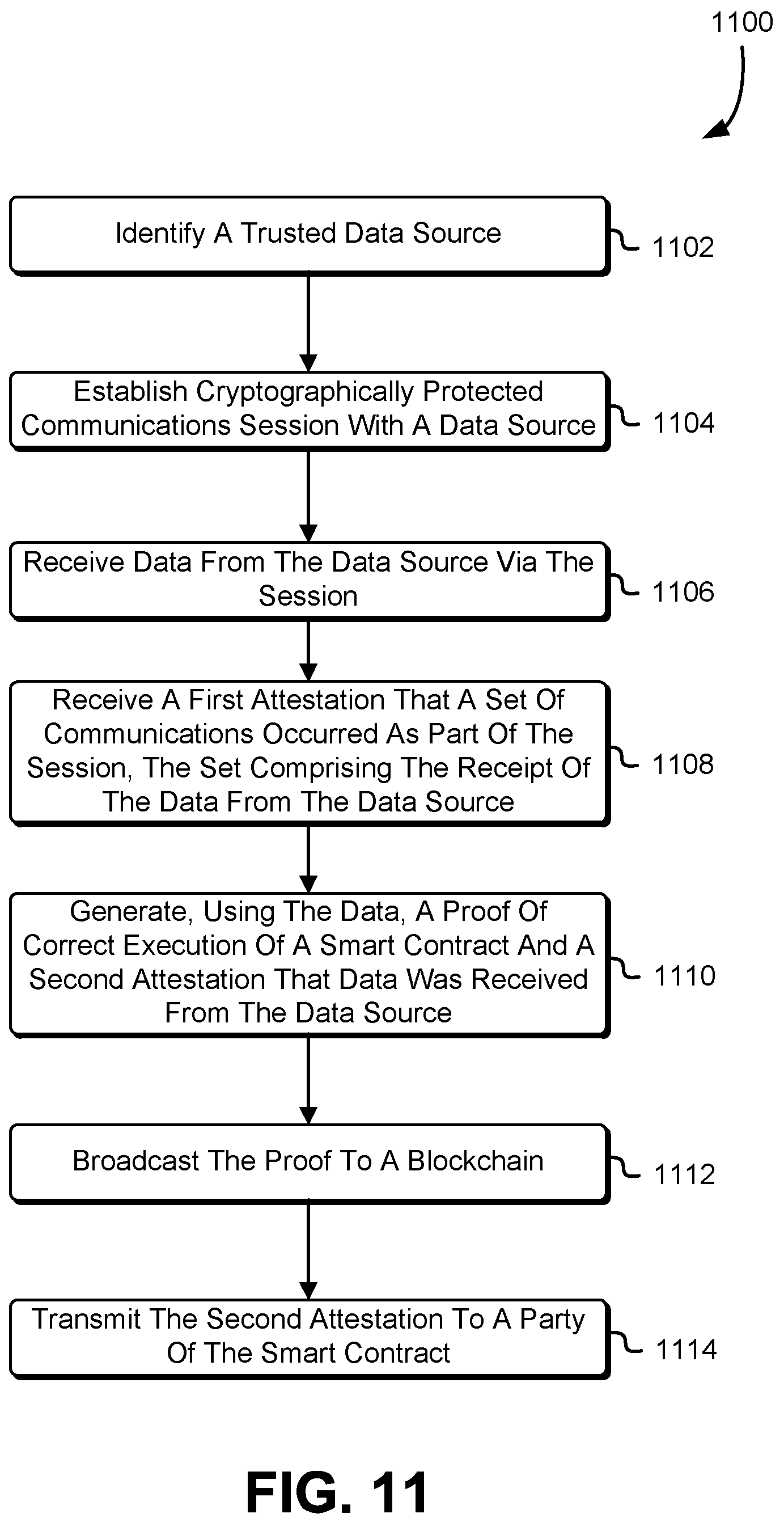 Patent US12309257 Figure 11 – System and method for authenticating off-chain data based on proof verification
