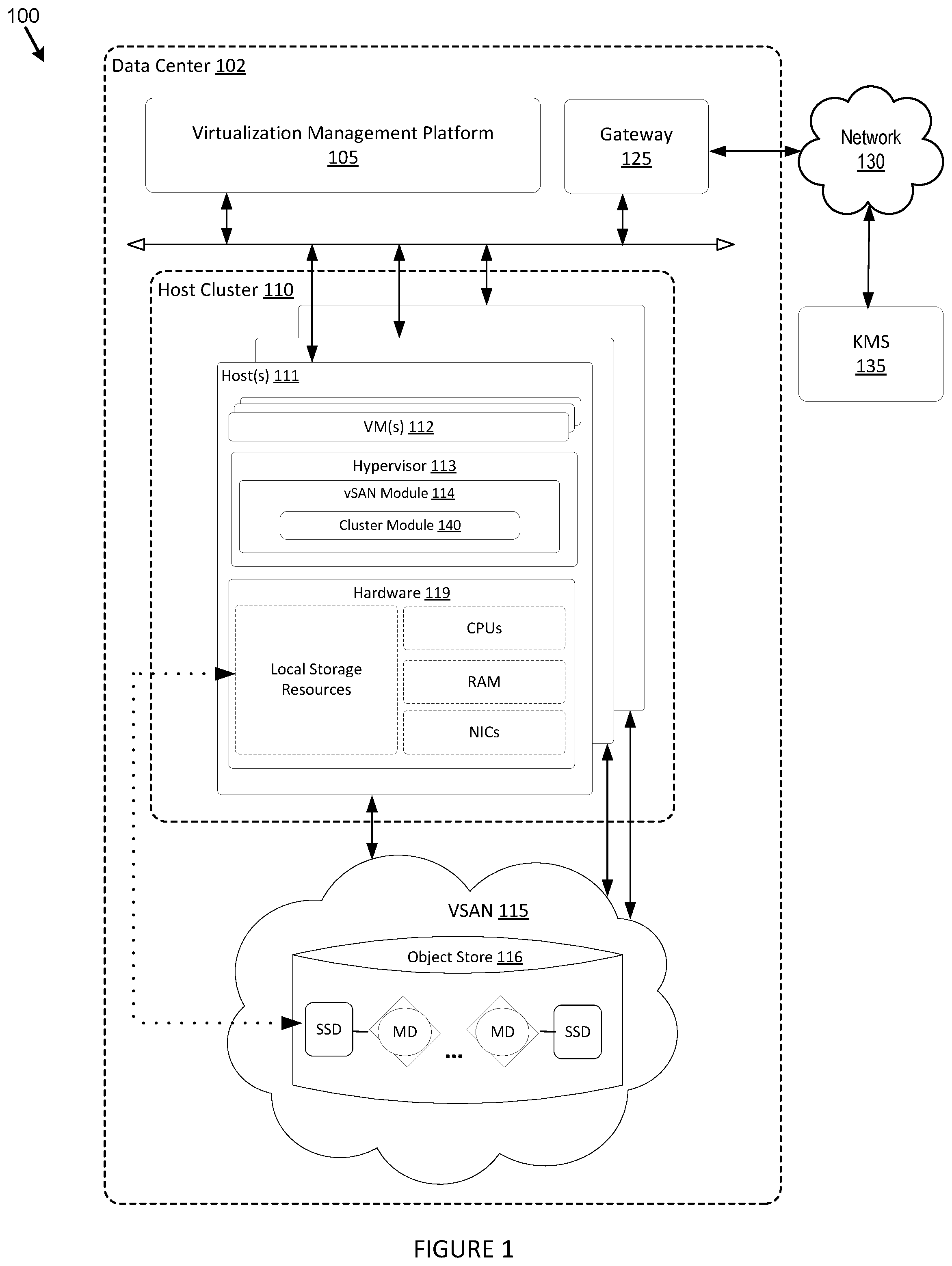 Patent US12309258 Figure 1 – Encryption in a distributed storage system utilizing cluster-wide encryption keys