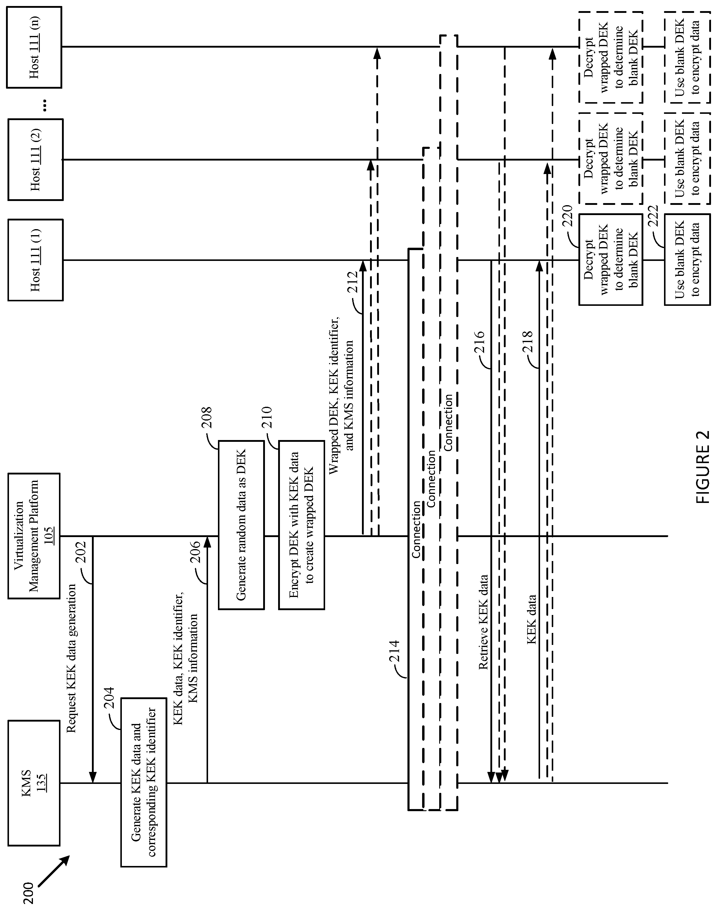 Patent US12309258 Figure 2 – Encryption in a distributed storage system utilizing cluster-wide encryption keys
