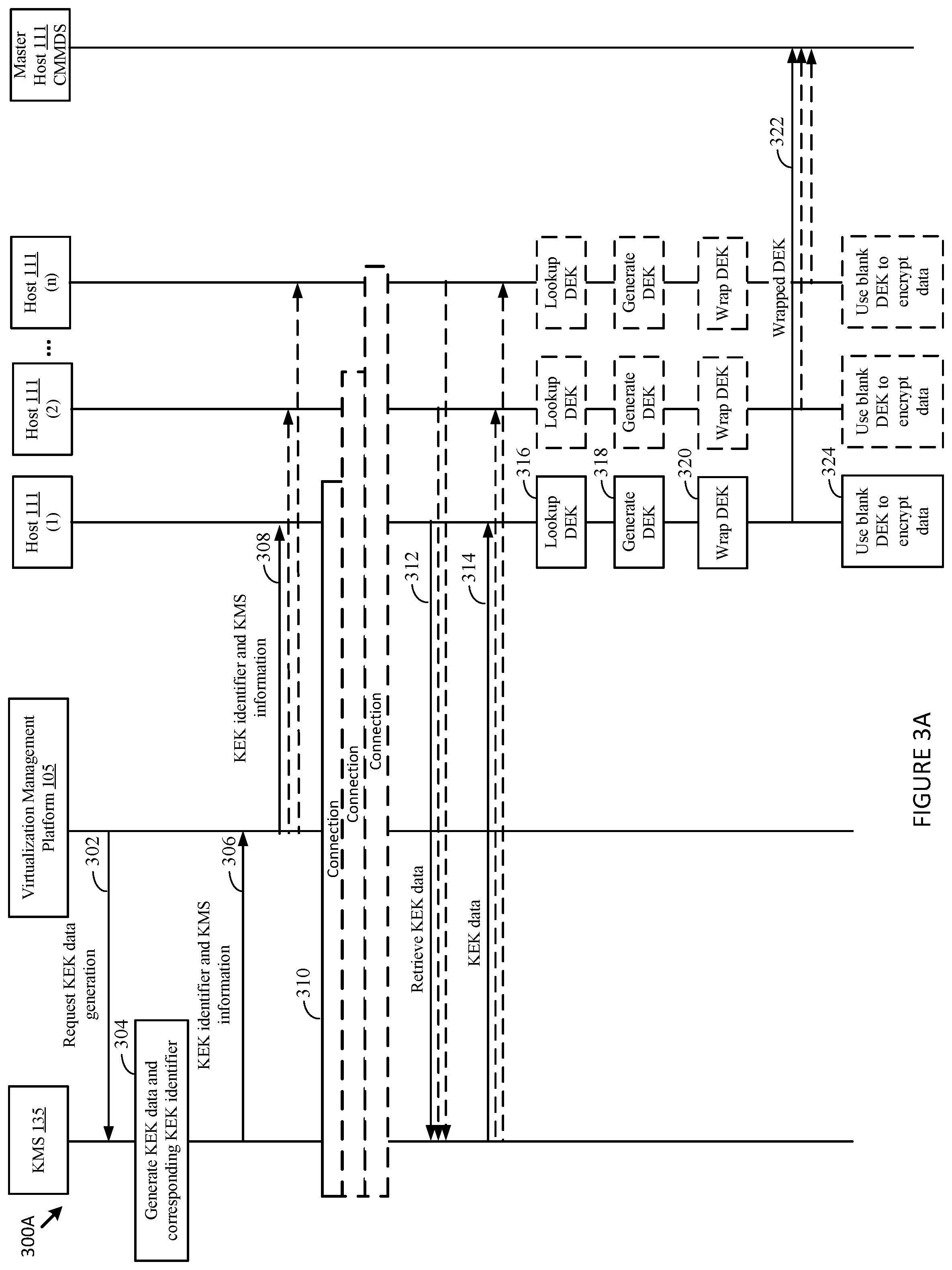 Patent US12309258 Figure 3 – Encryption in a distributed storage system utilizing cluster-wide encryption keys