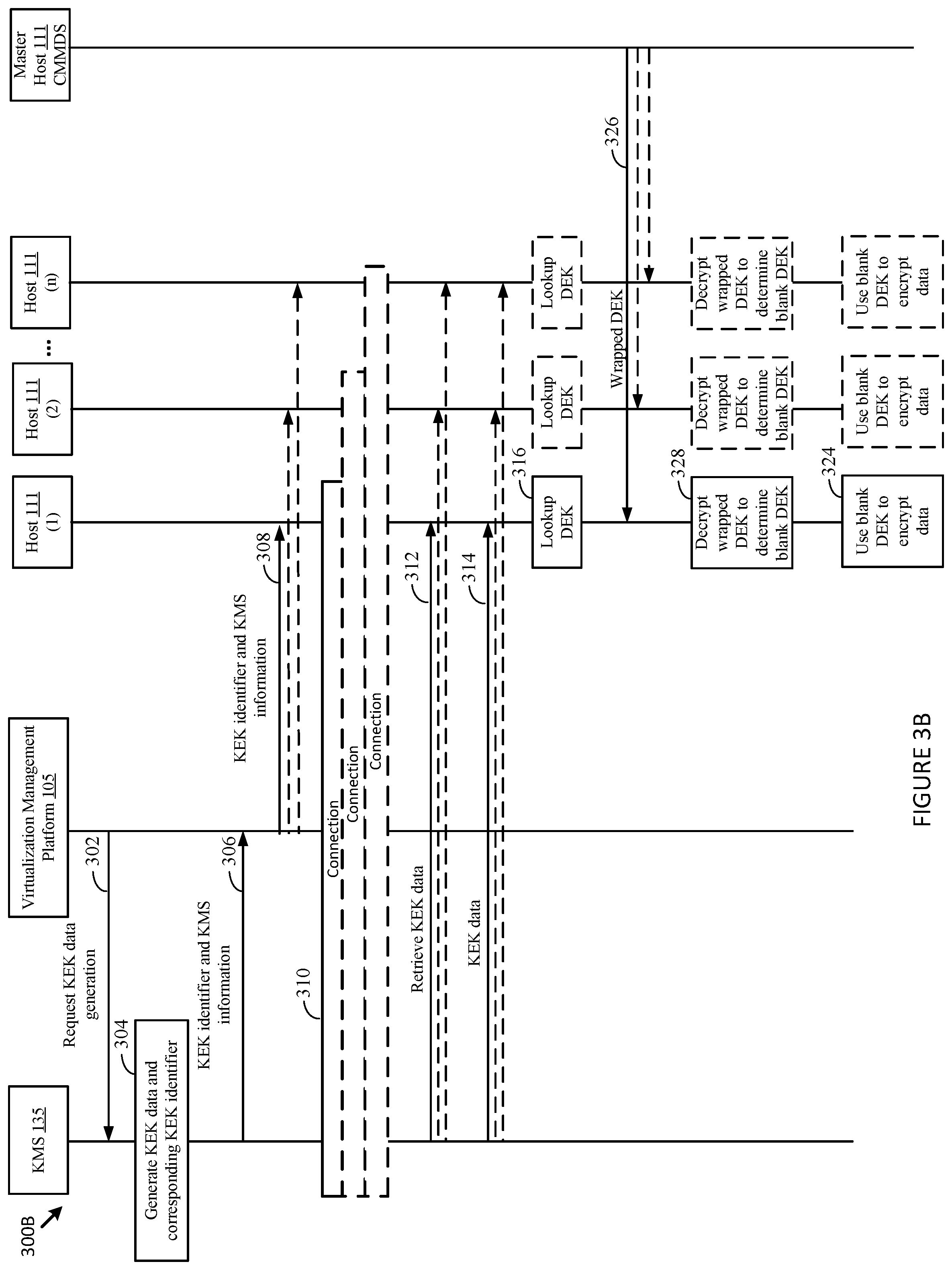 Patent US12309258 Figure 4 – Encryption in a distributed storage system utilizing cluster-wide encryption keys