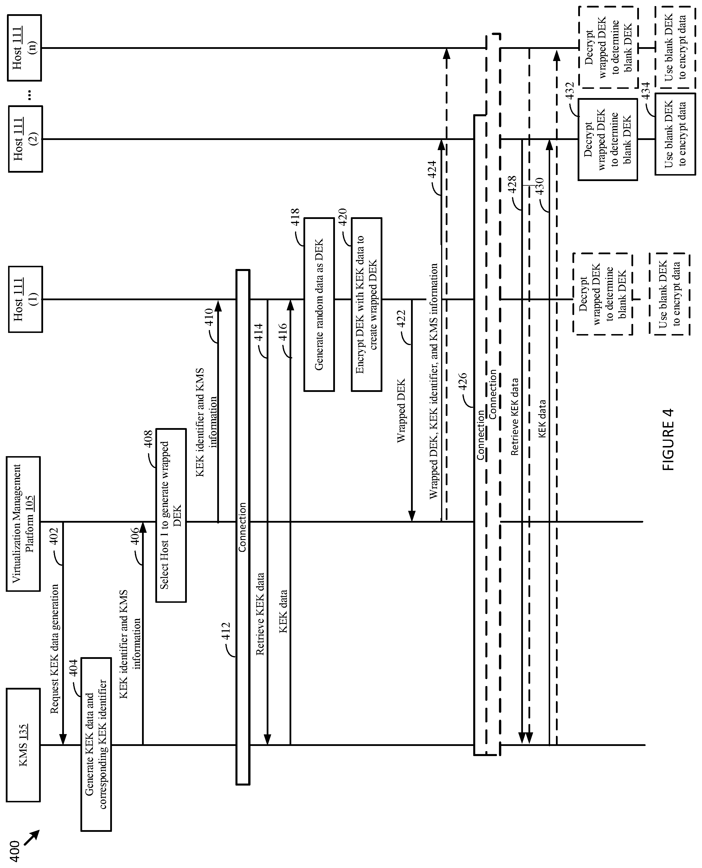 Patent US12309258 Figure 5 – Encryption in a distributed storage system utilizing cluster-wide encryption keys